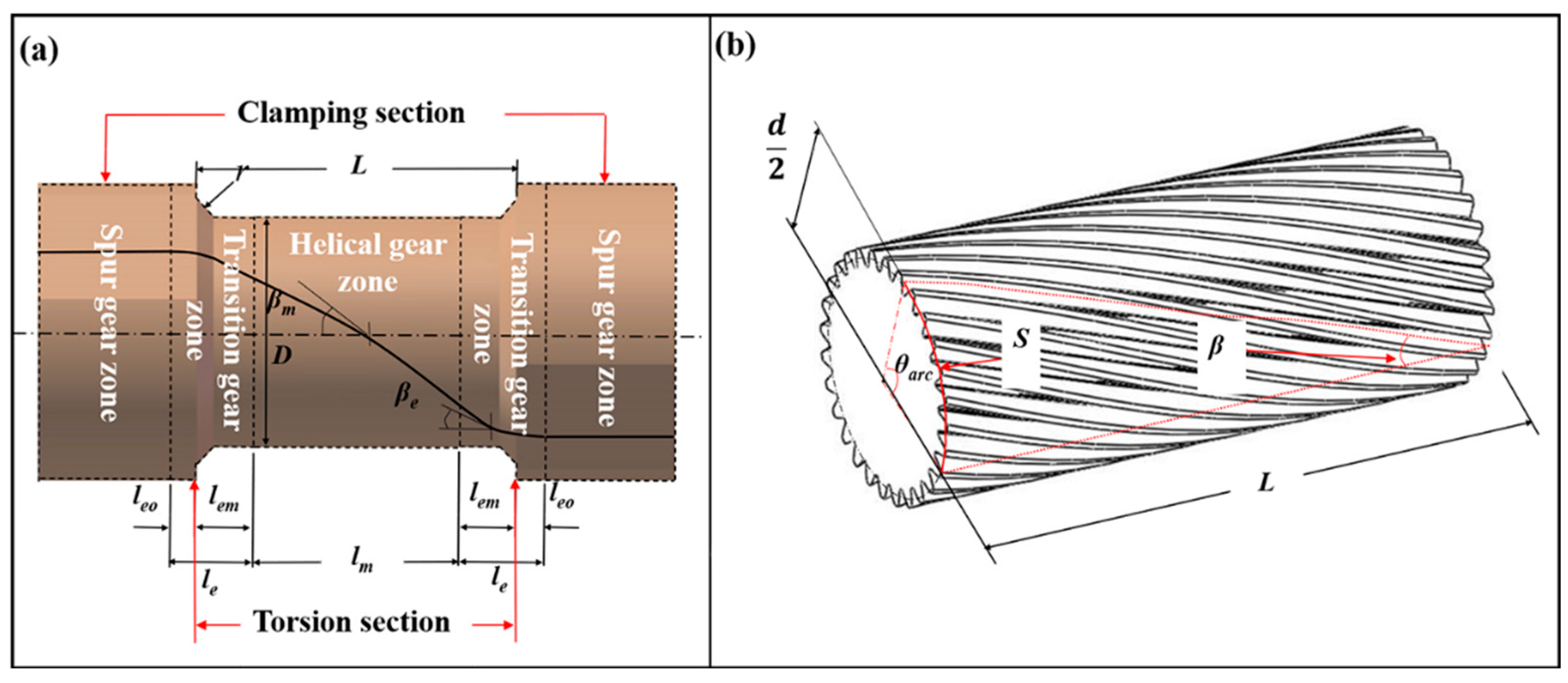 Processes 11 02033 g002 550