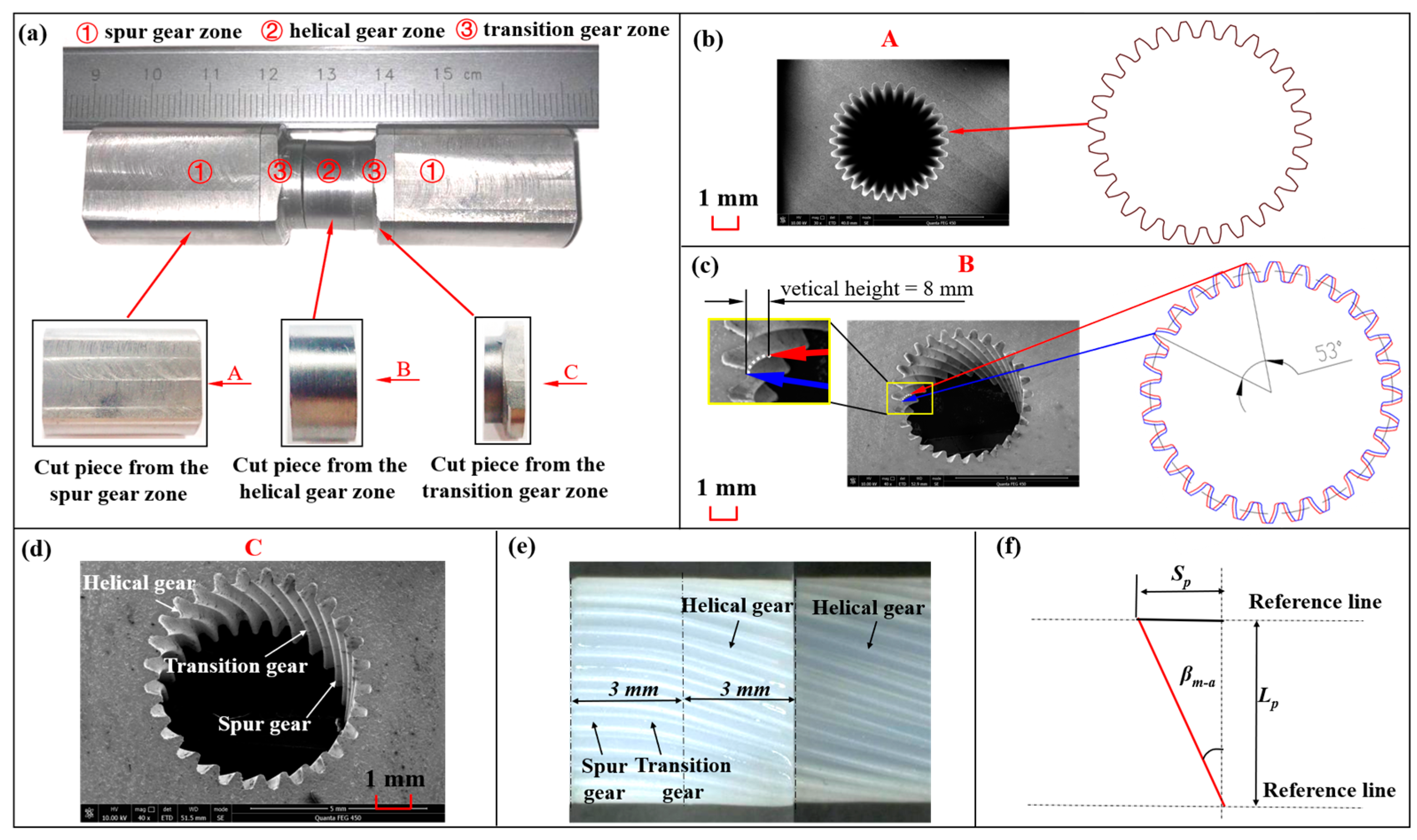 Processes 11 02033 g003 550