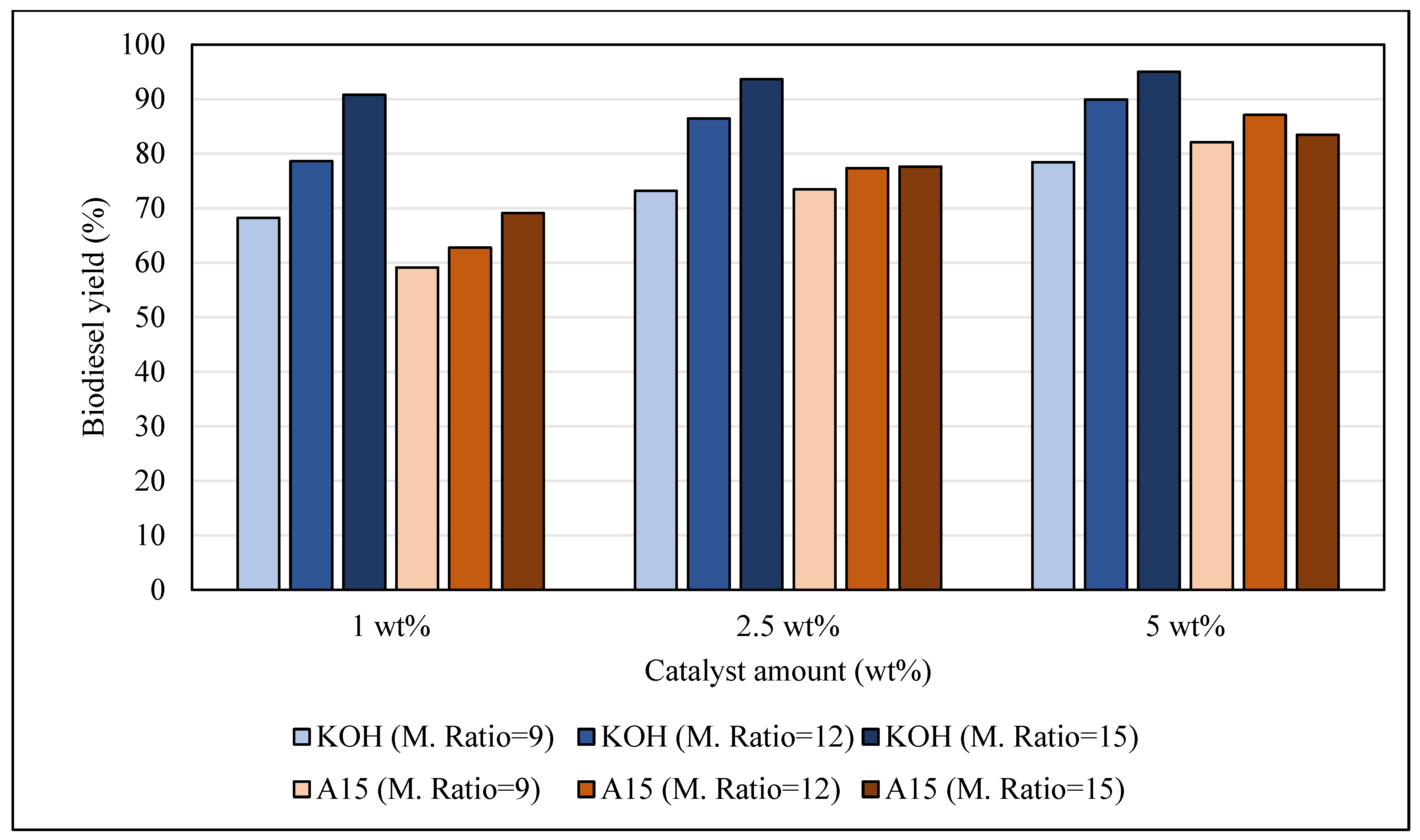 Processes 11 02035 g002 Processes 11 02035 g002