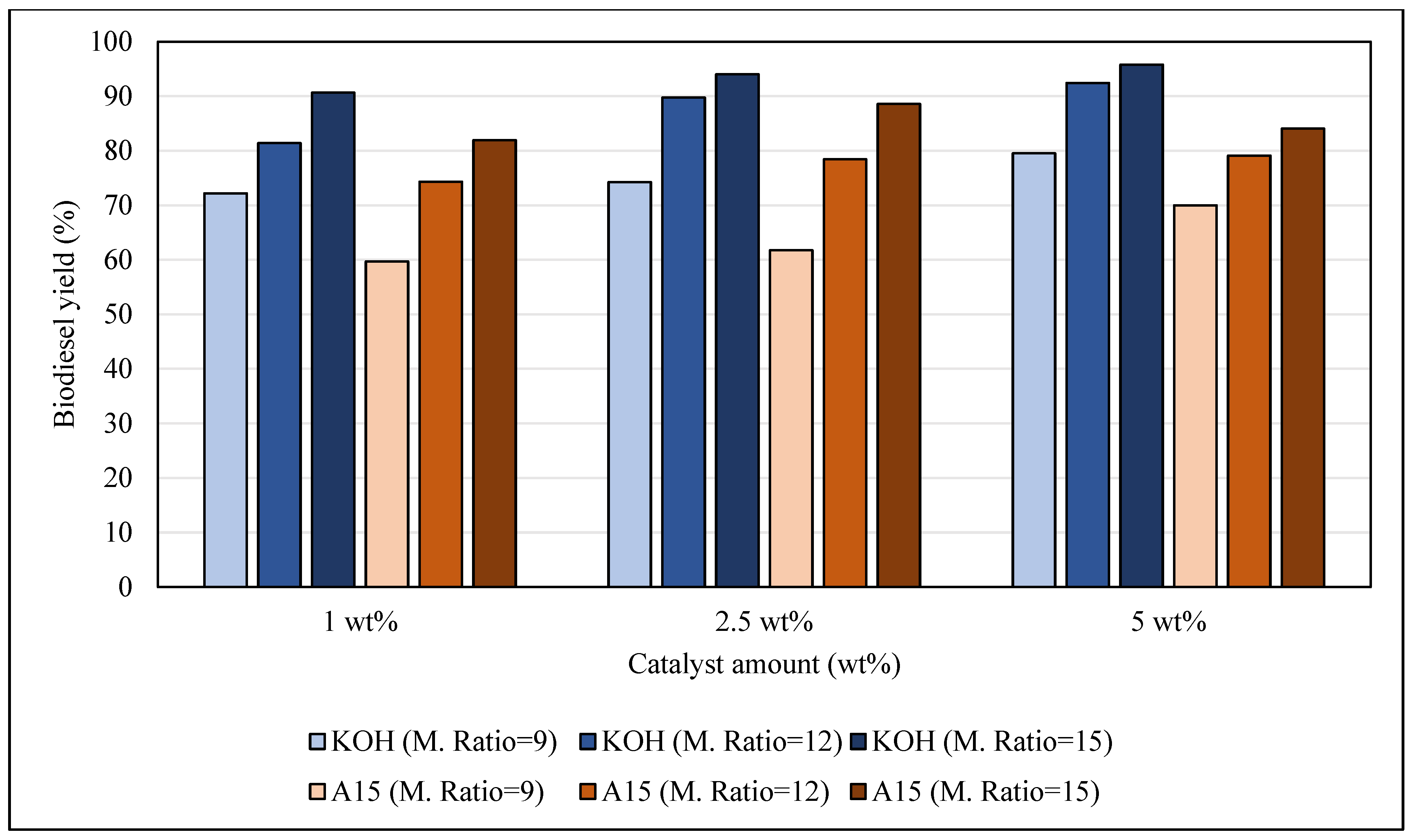 Processes 11 02035 g003 Processes 11 02035 g003