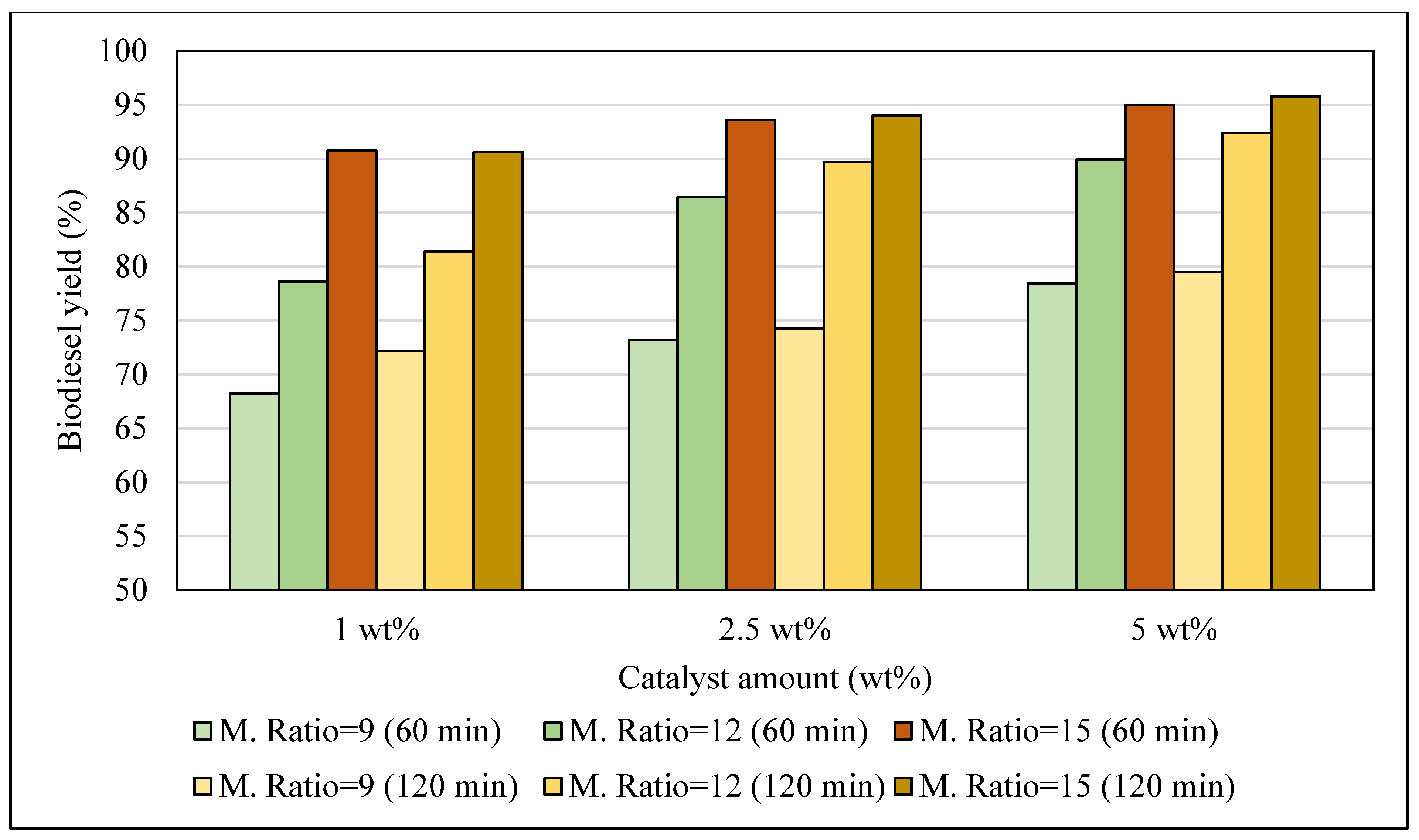 Processes 11 02035 g004 Processes 11 02035 g004