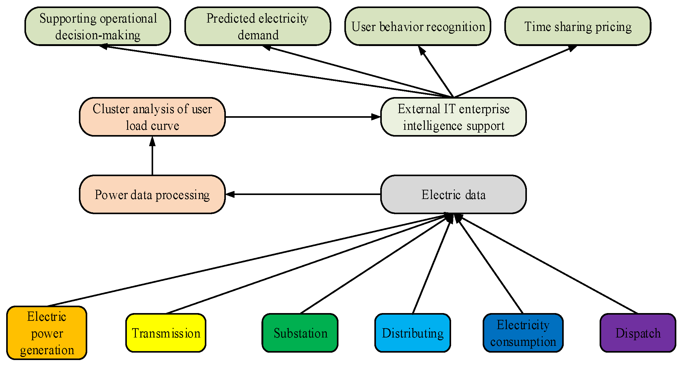 Processes 11 02036 g001 550