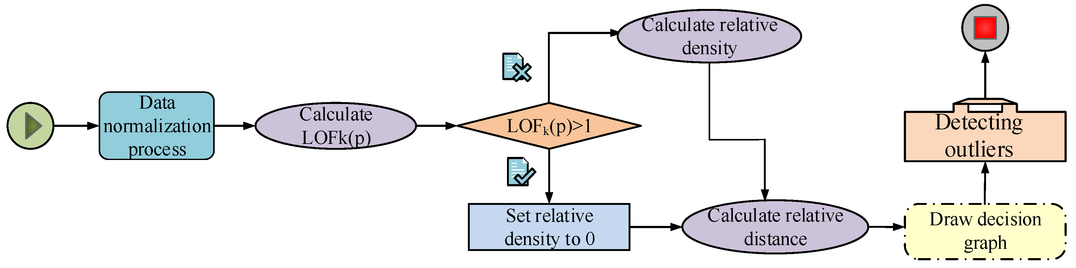 Processes 11 02036 g002 550