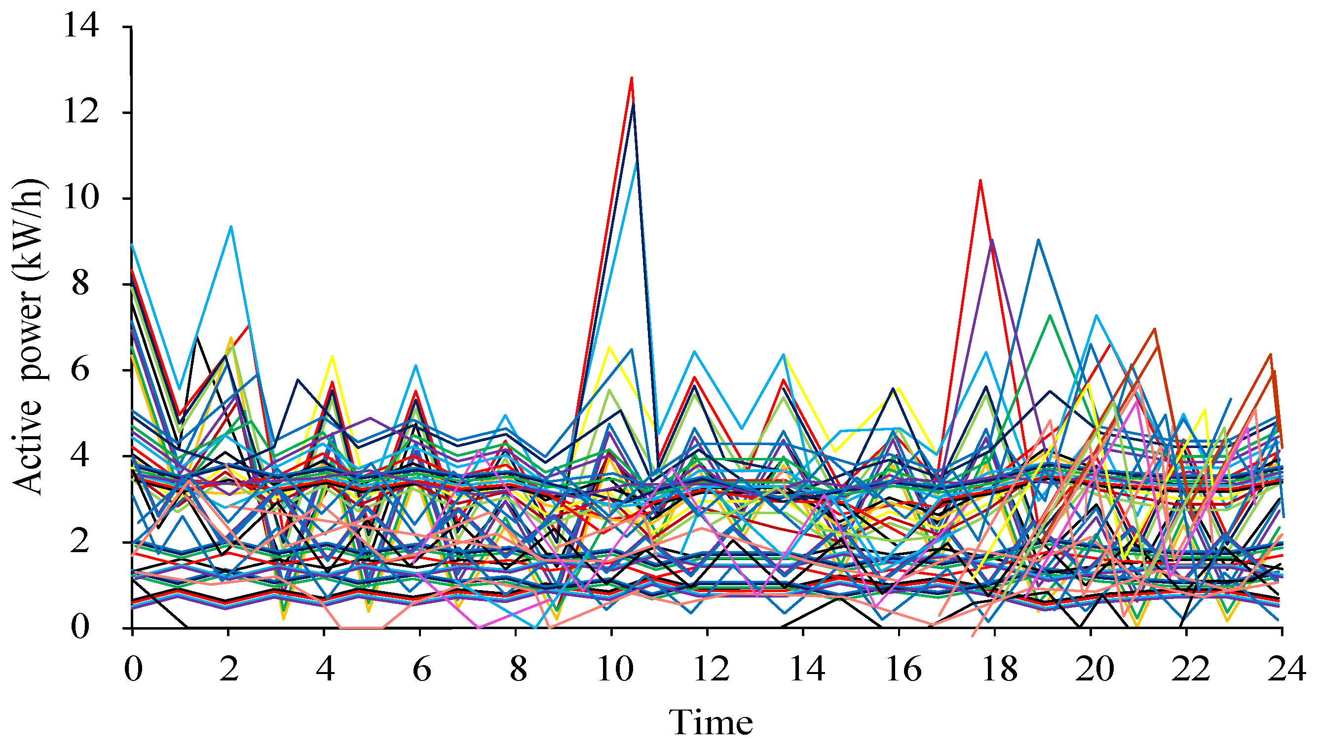 Processes 11 02036 g004 550