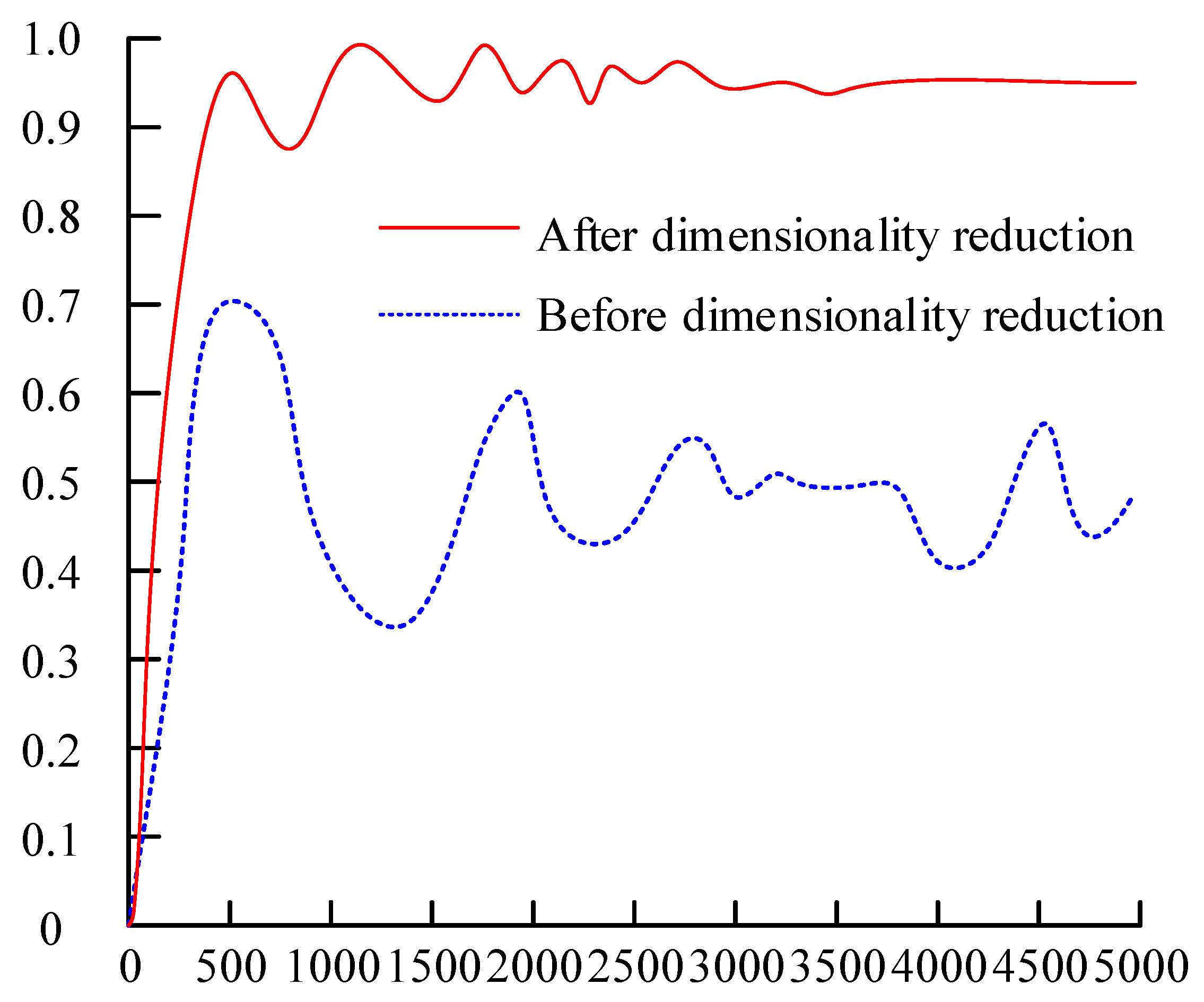 Processes 11 02036 g011 550