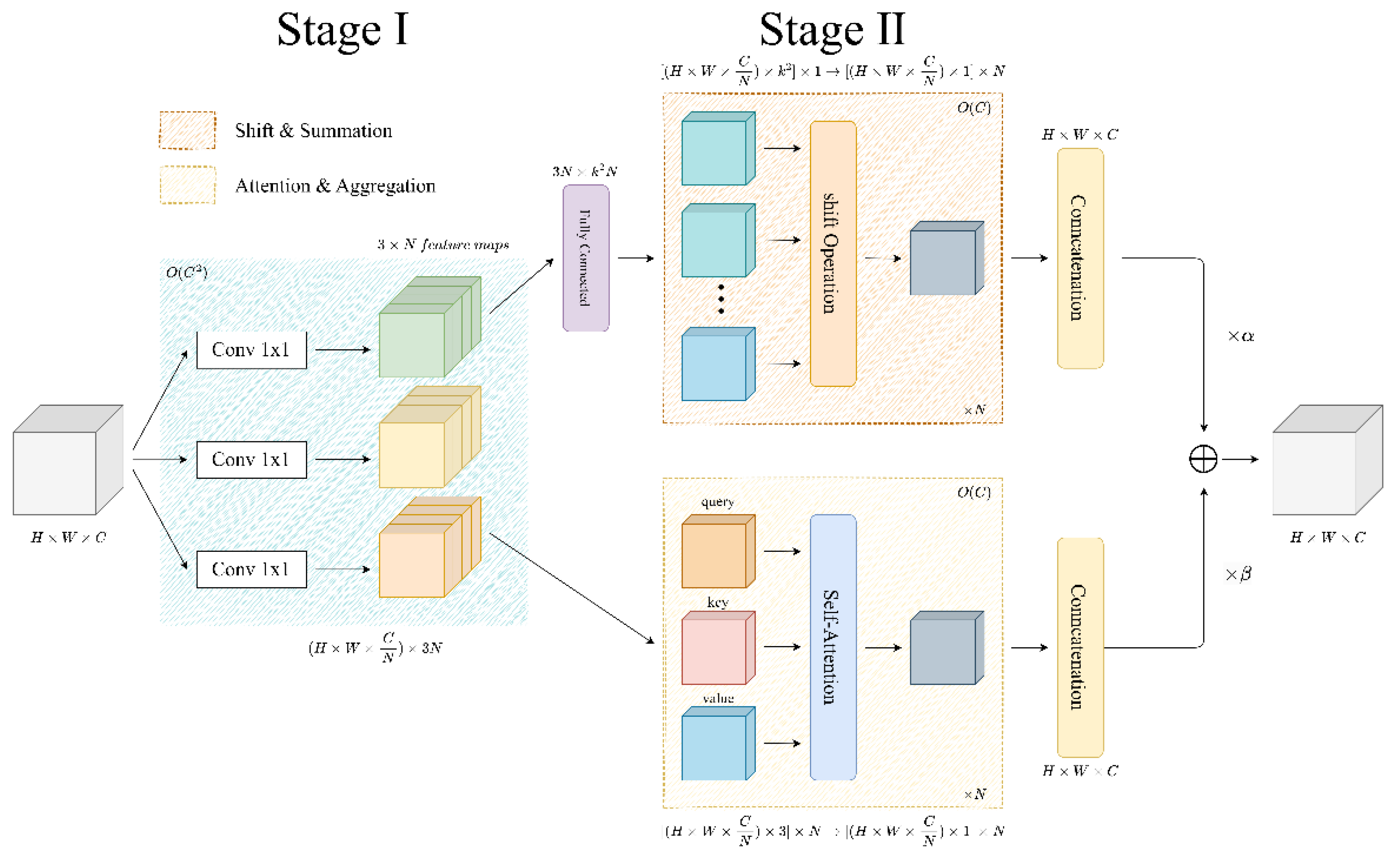Processes 11 02037 g003