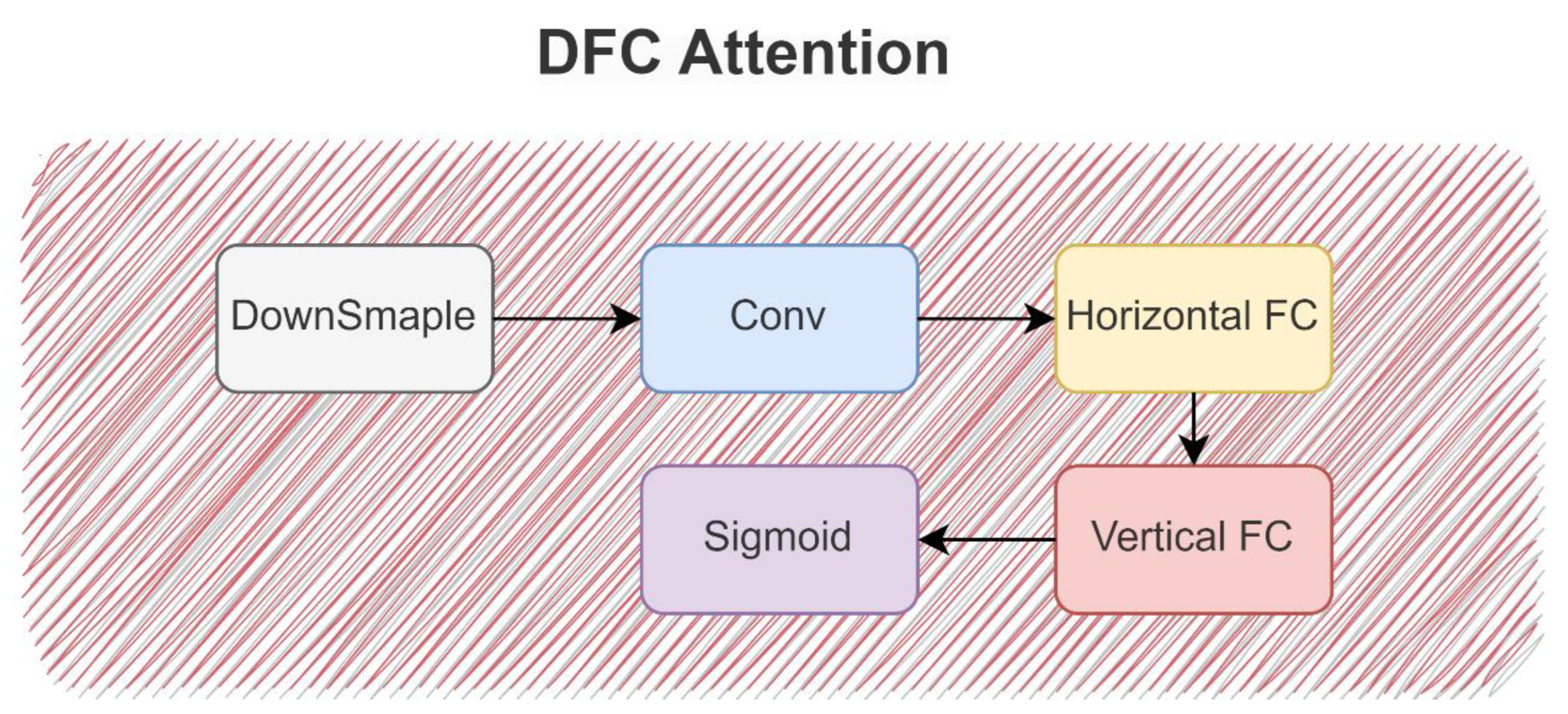 Processes 11 02037 g004