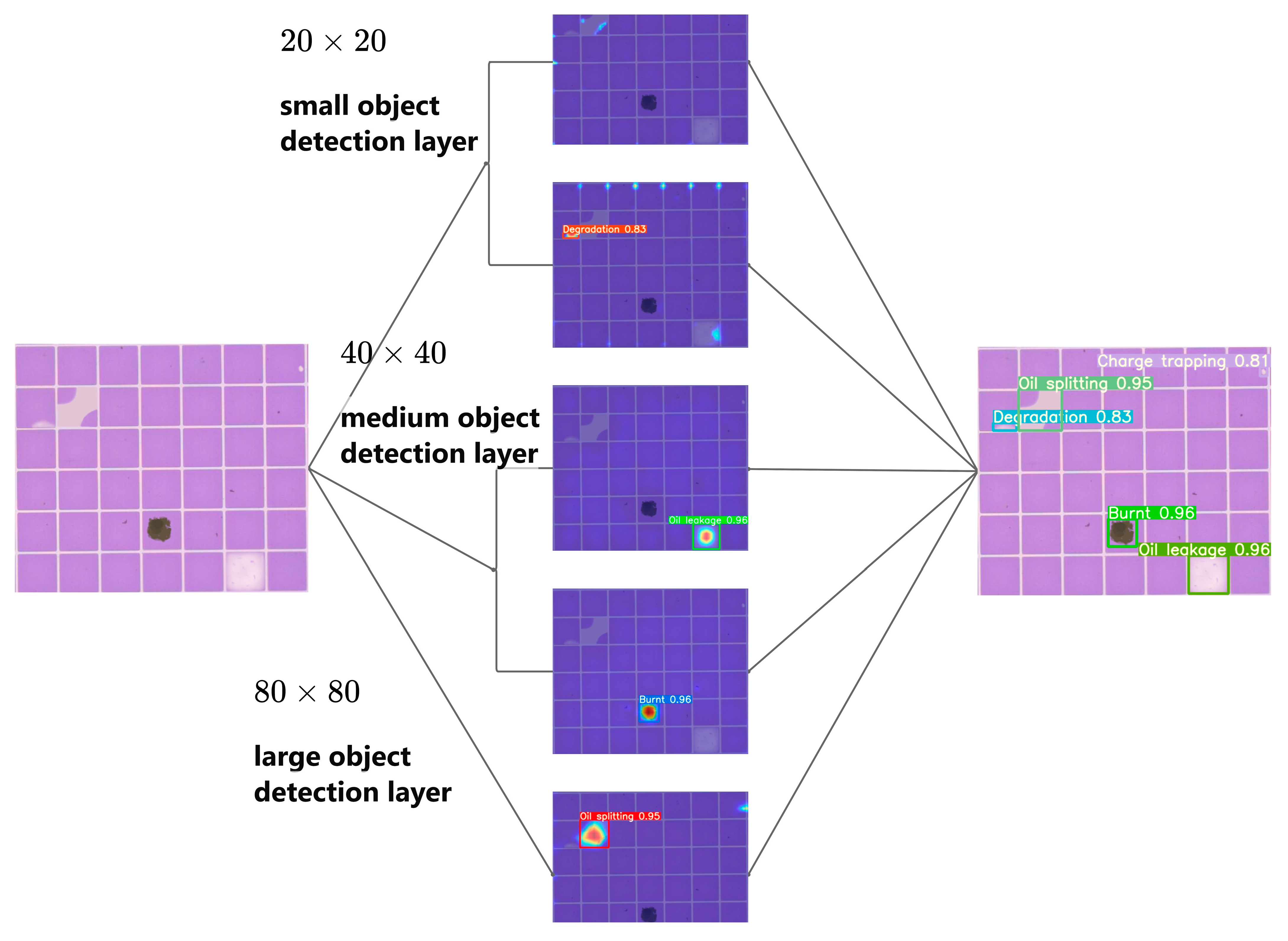 Processes 11 02037 g008