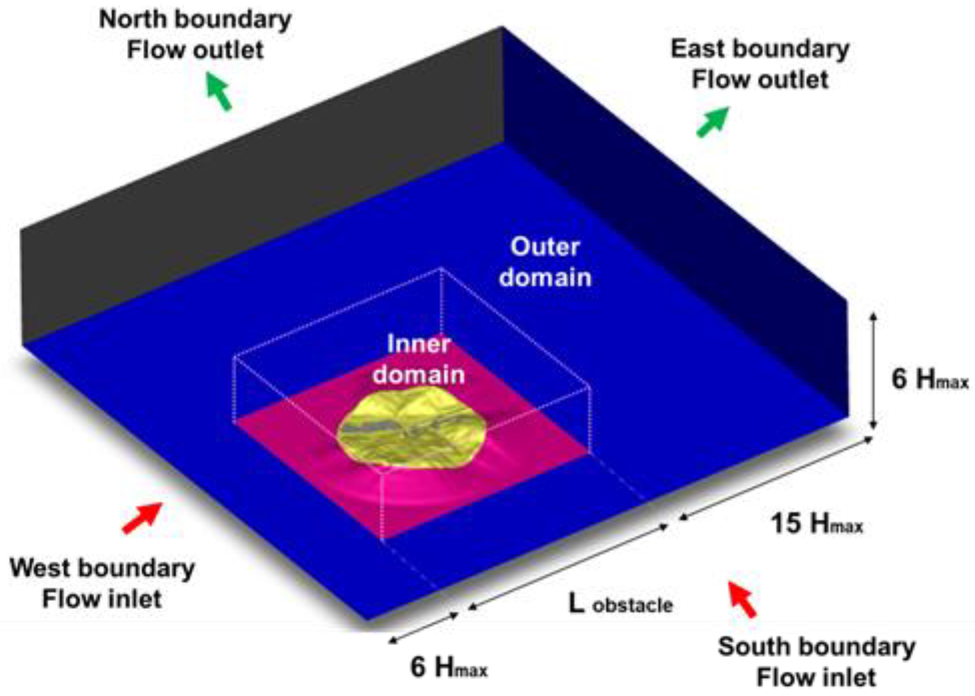 Processes 11 02039 g009