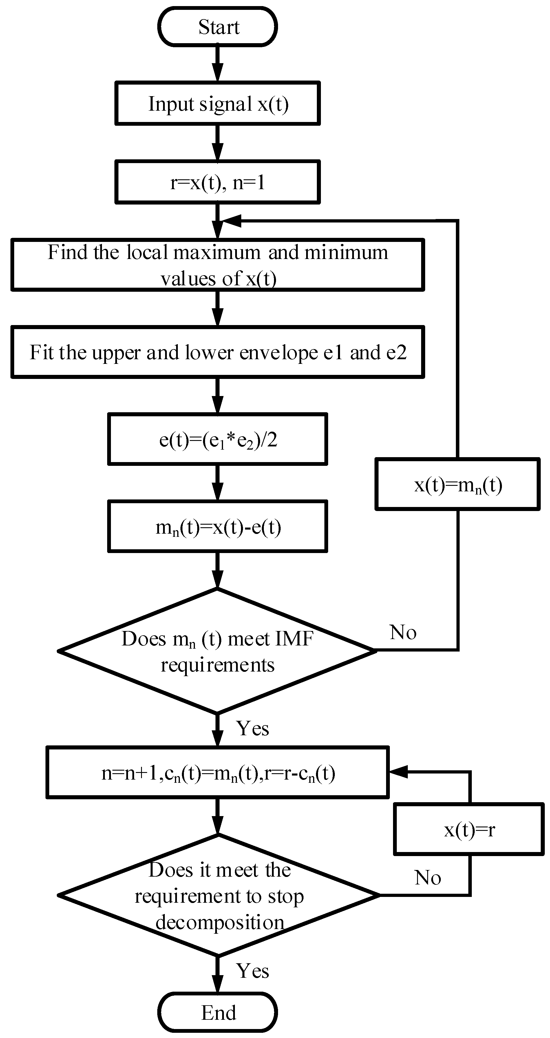 Processes 11 02040 g001