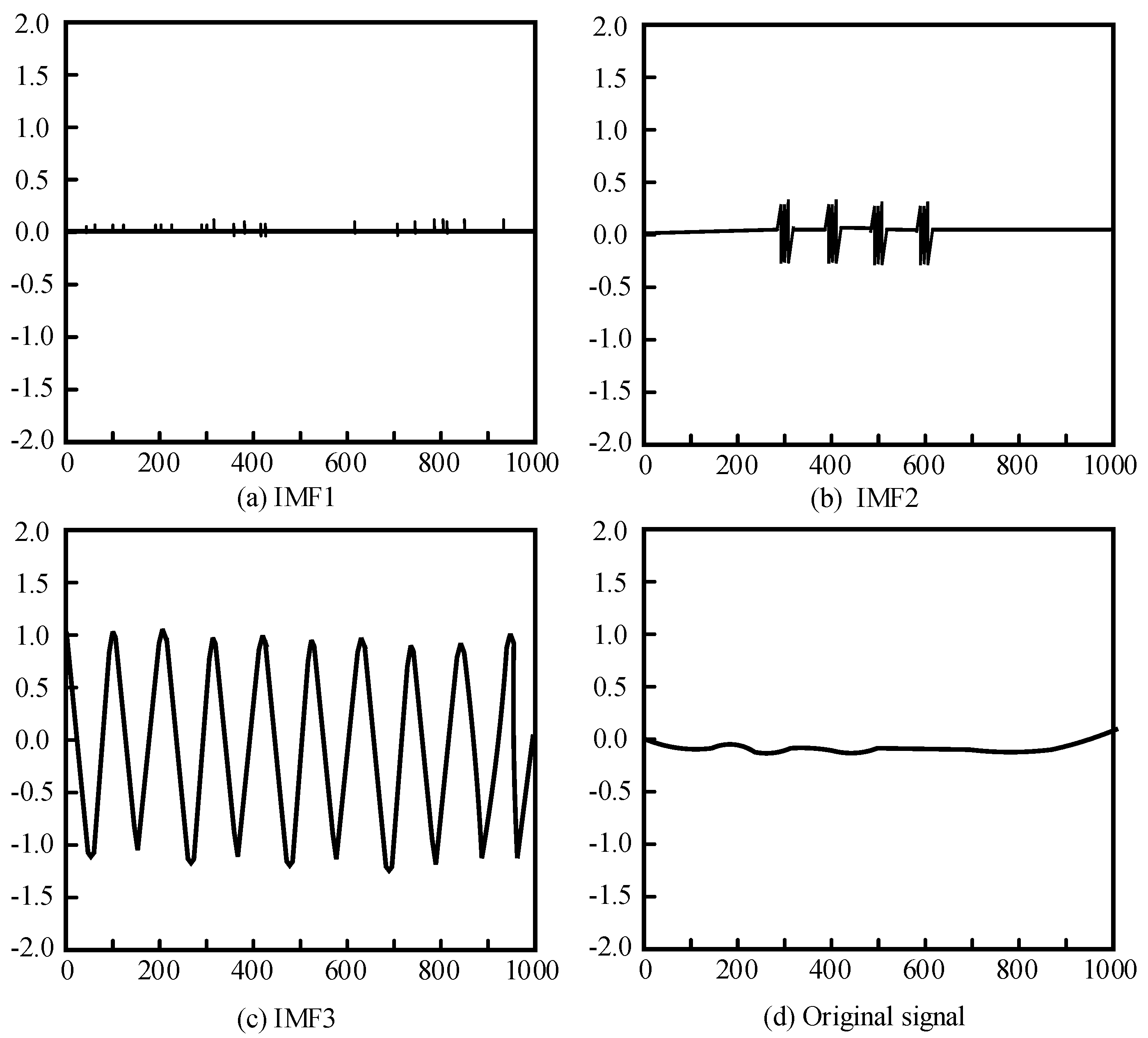 Processes 11 02040 g004