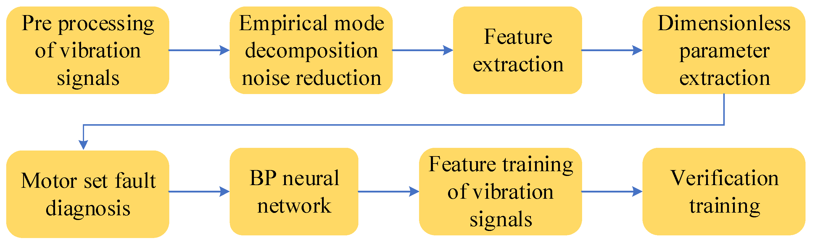Processes 11 02040 g006