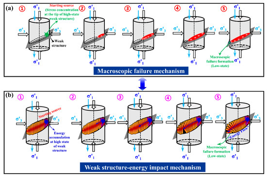 Constraints of C–O–Sr isotope and elemental geochemistry on