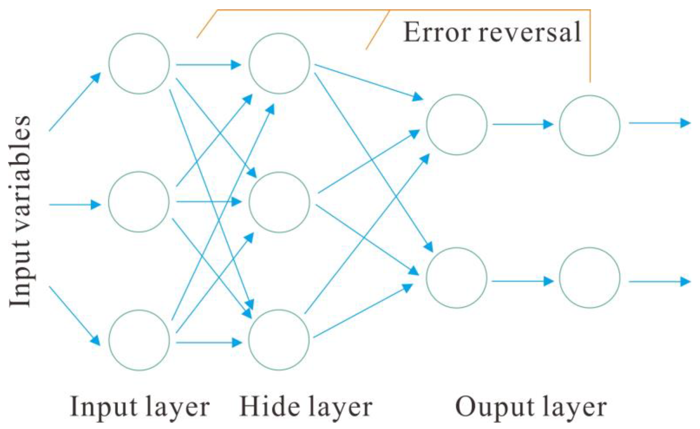 Processes 11 02042 g002