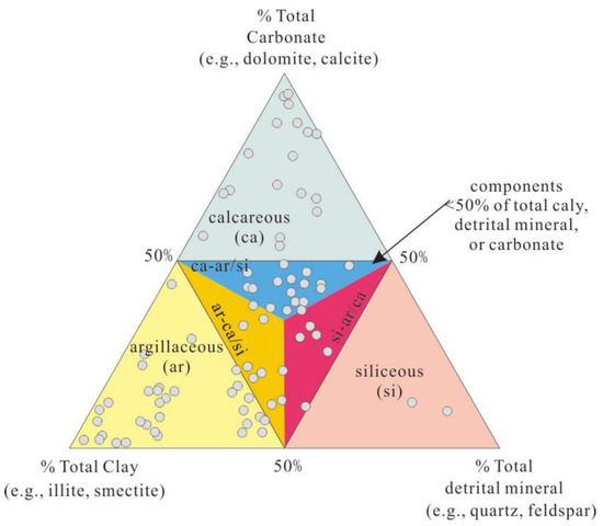 Application and Comparison of Machine Learning Methods for Mud Shale ...