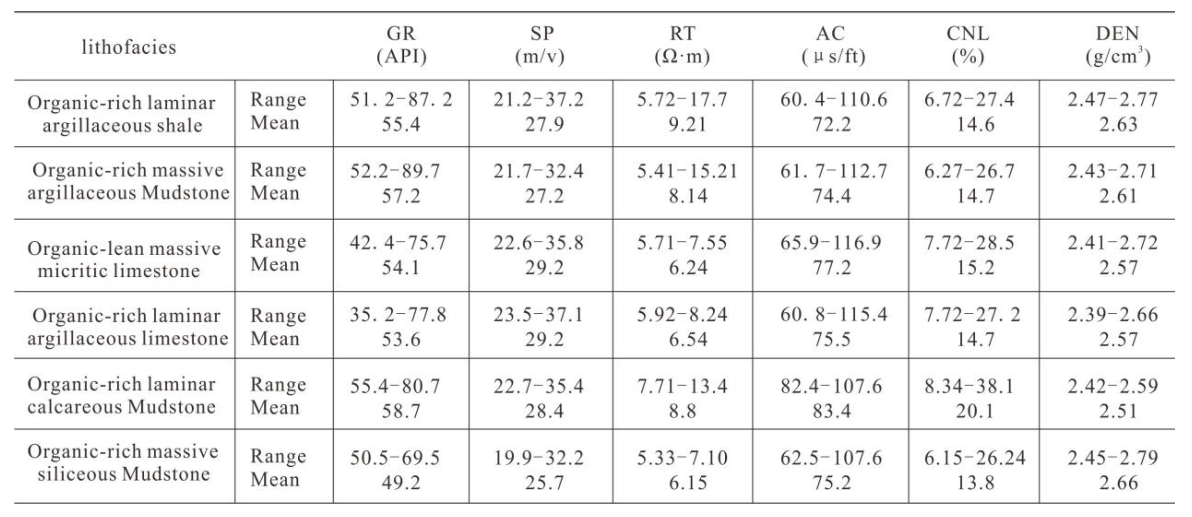 Processes 11 02042 g006