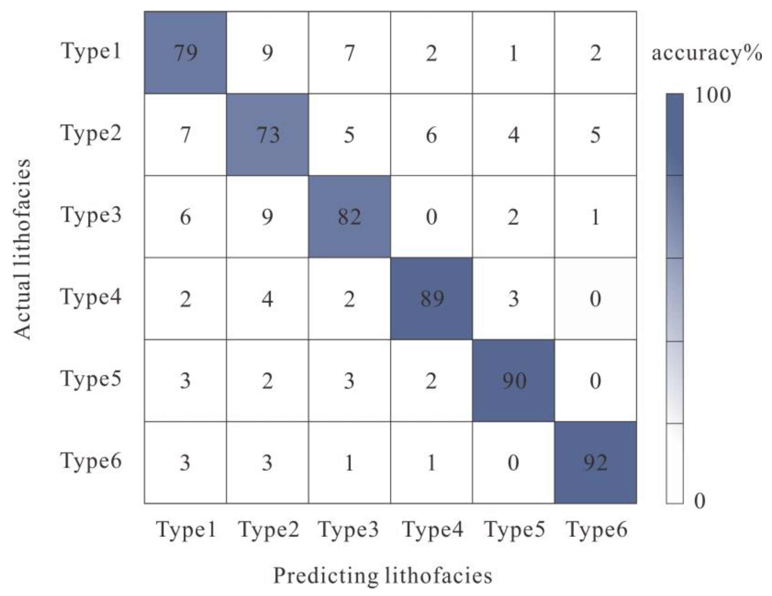 Processes 11 02042 g008