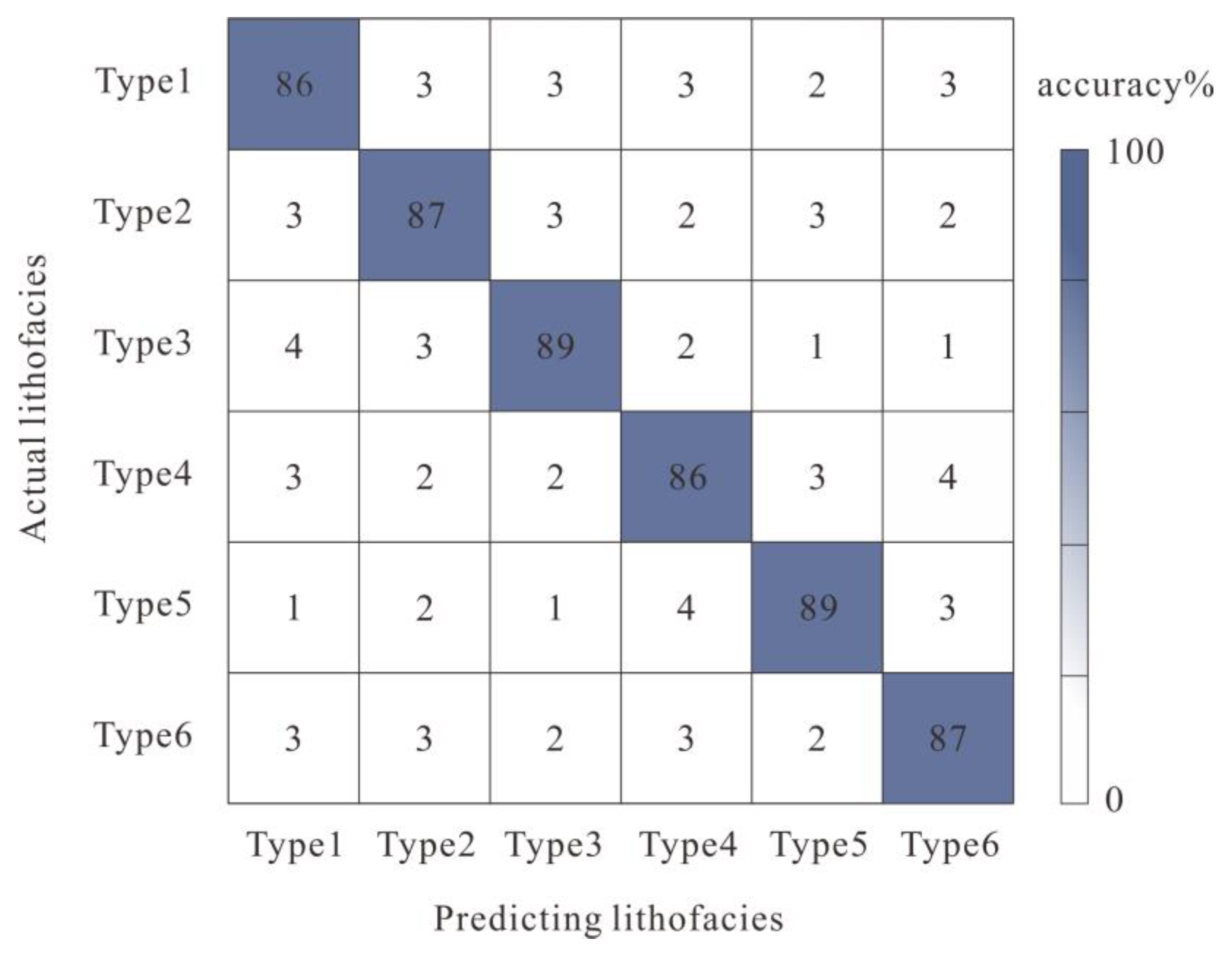 Processes 11 02042 g011