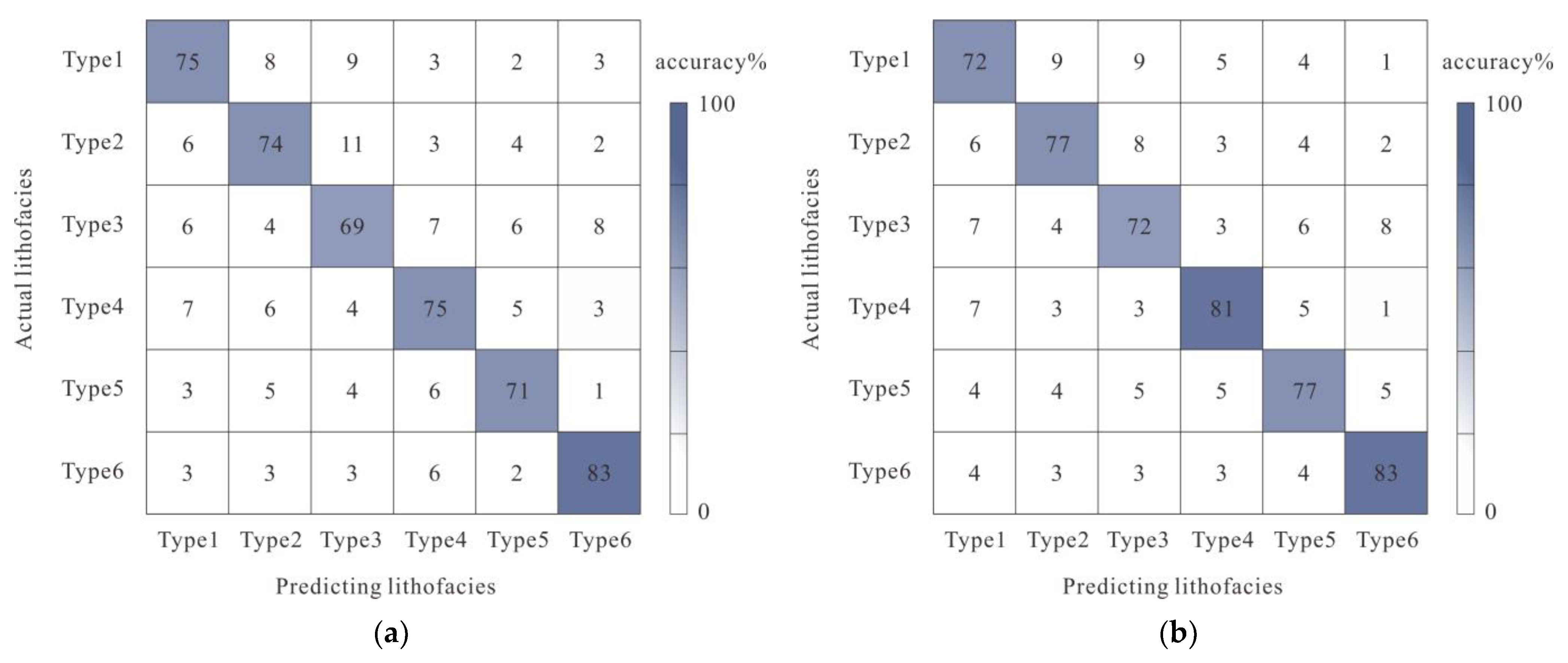 Processes 11 02042 g013a