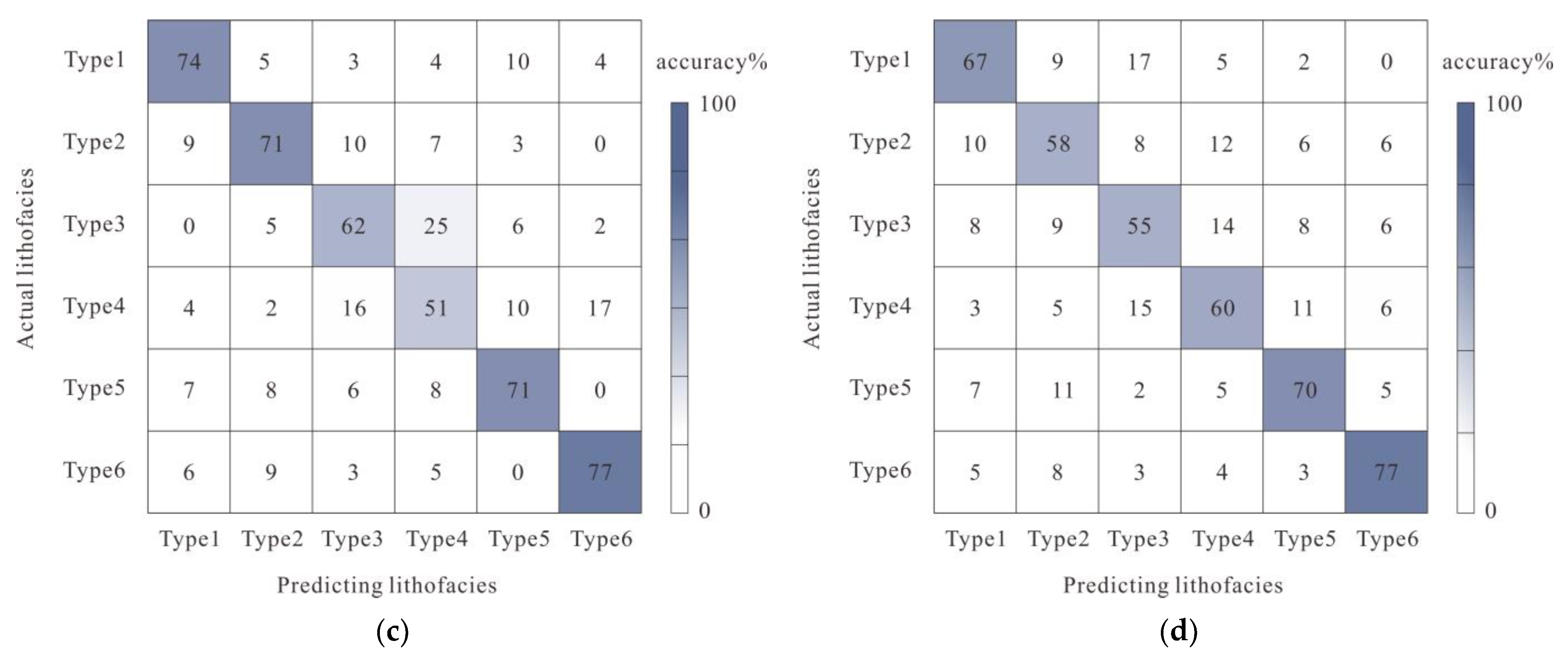 Processes 11 02042 g013b