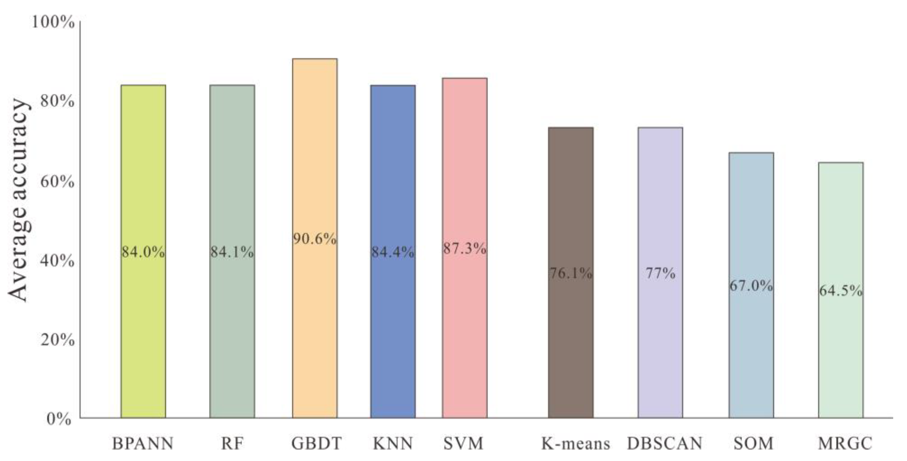 Processes 11 02042 g014