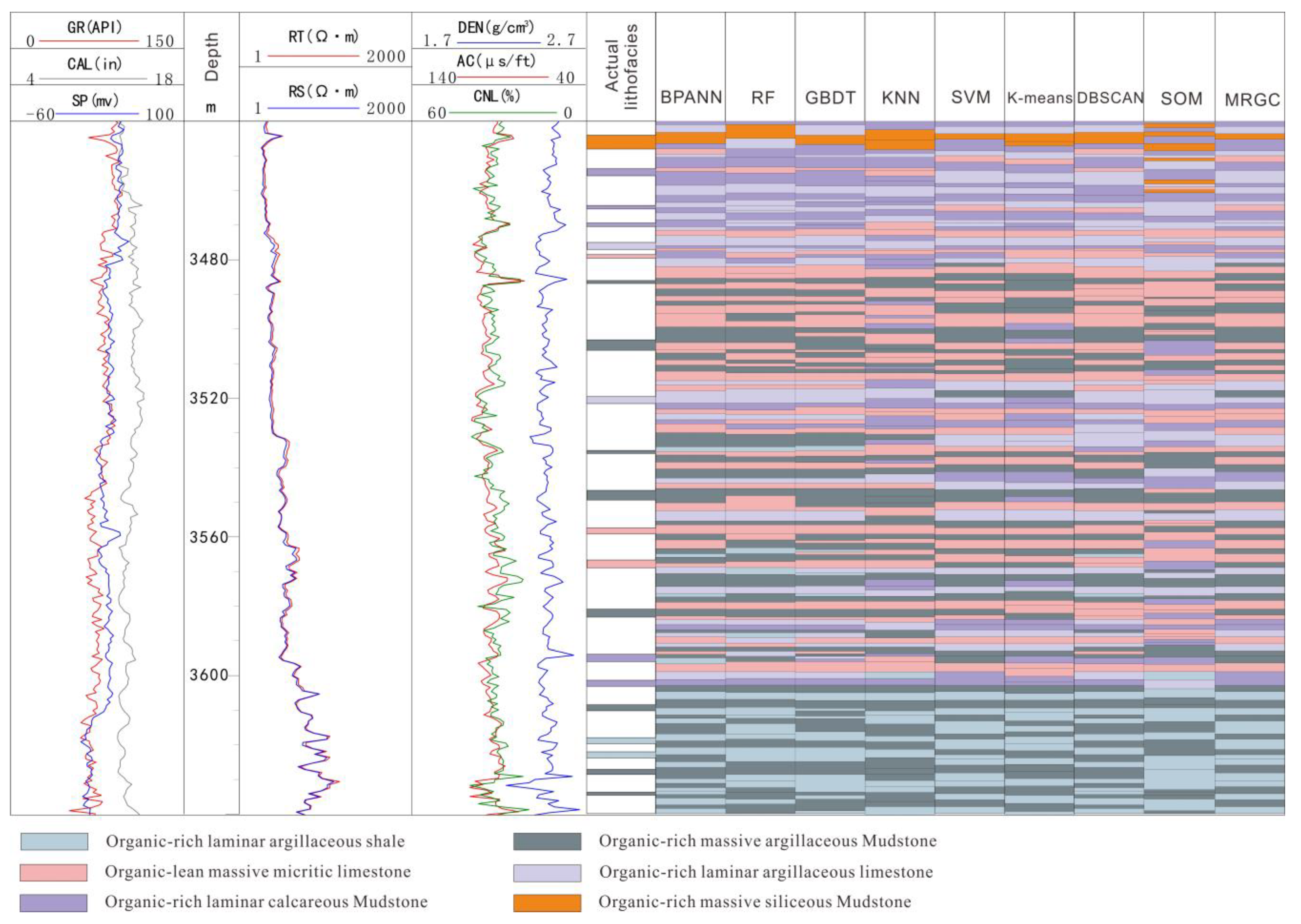 Processes 11 02042 g015