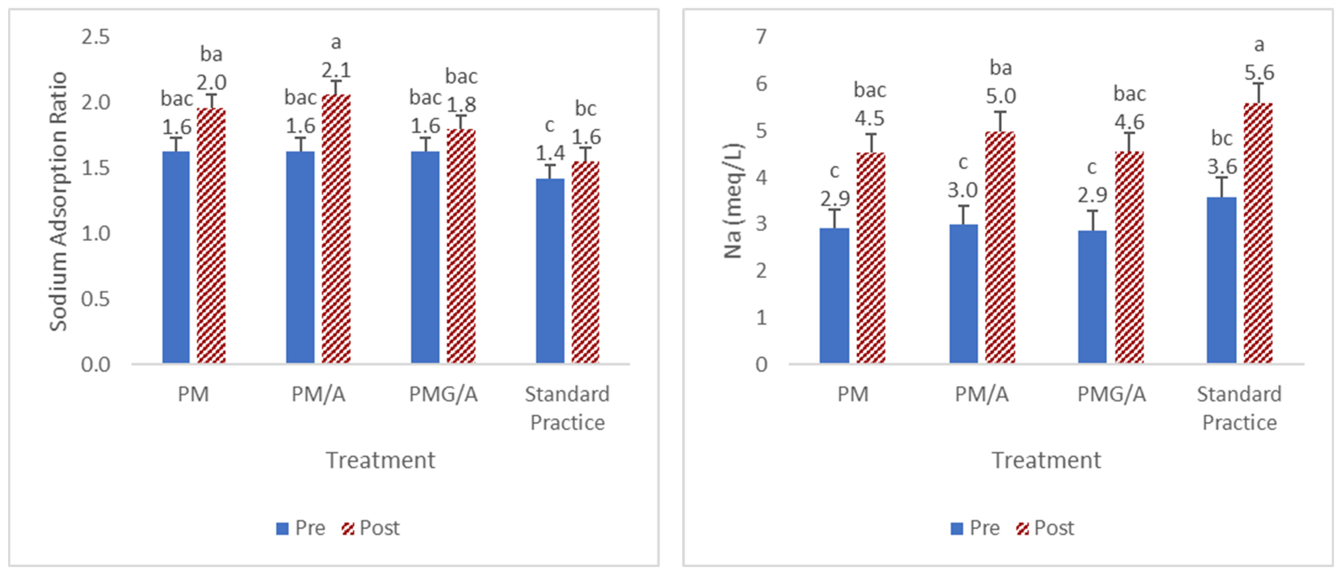 Processes 11 02046 g001 Processes 11 02046 g001
