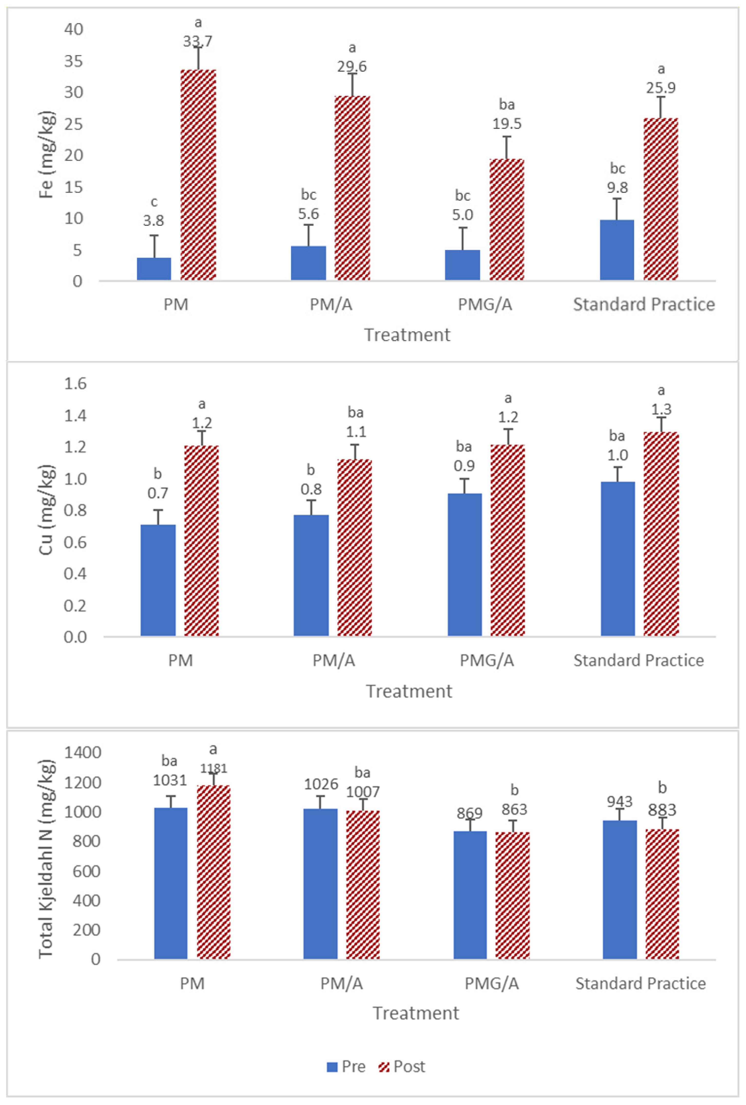 Processes 11 02046 g002 Processes 11 02046 g002