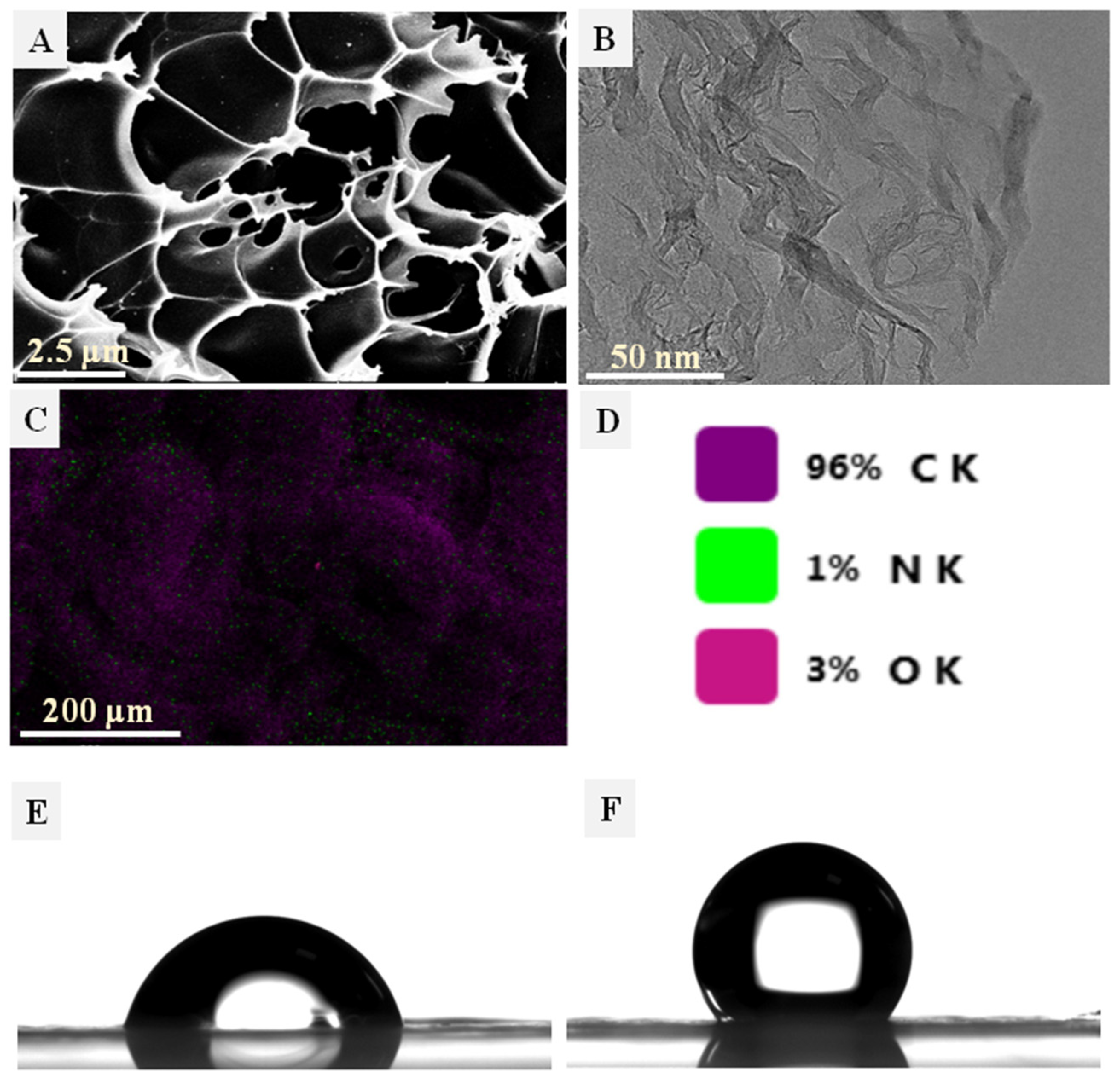 Processes 11 02048 g001 Processes 11 02048 g001