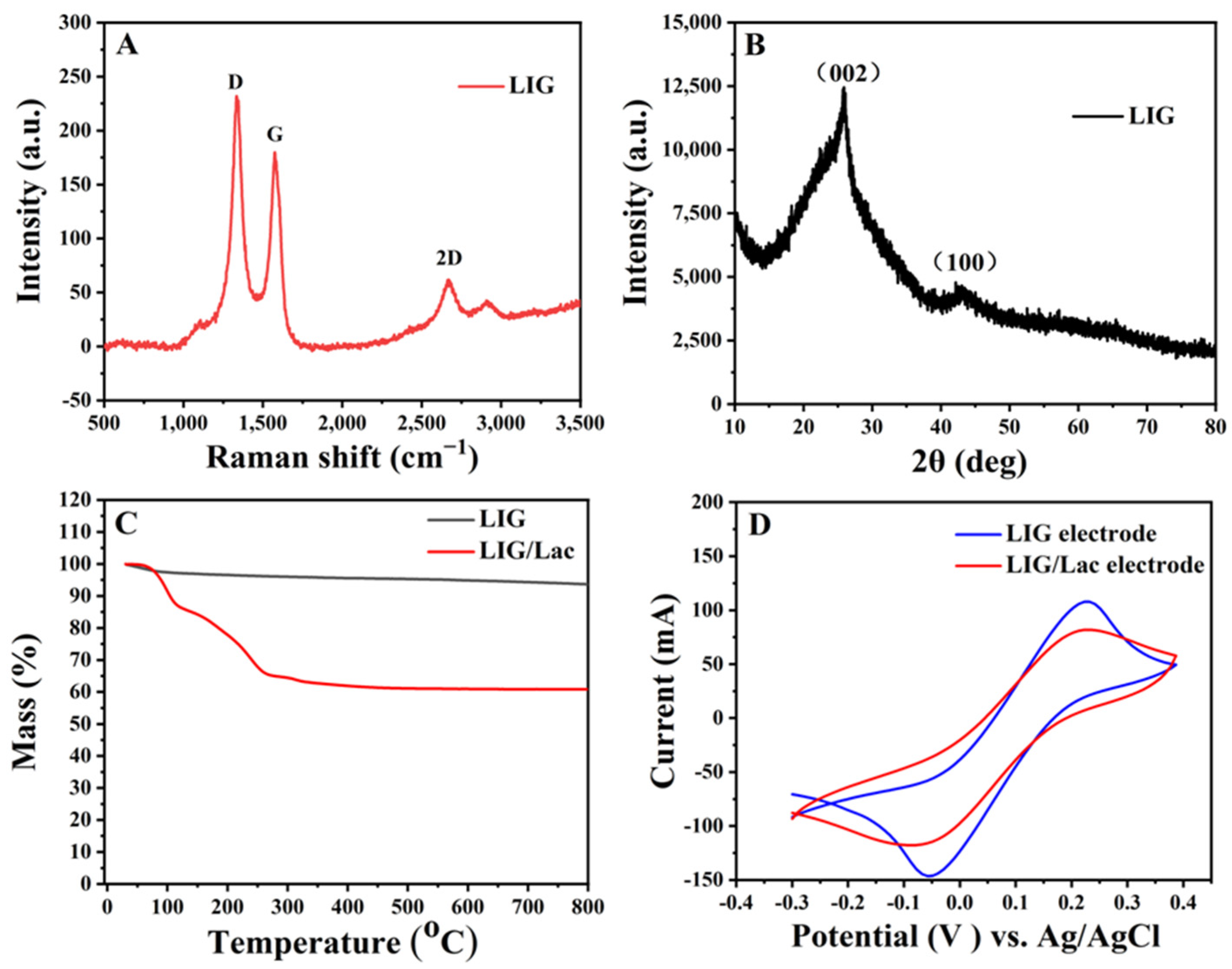 Processes 11 02048 g002 Processes 11 02048 g002