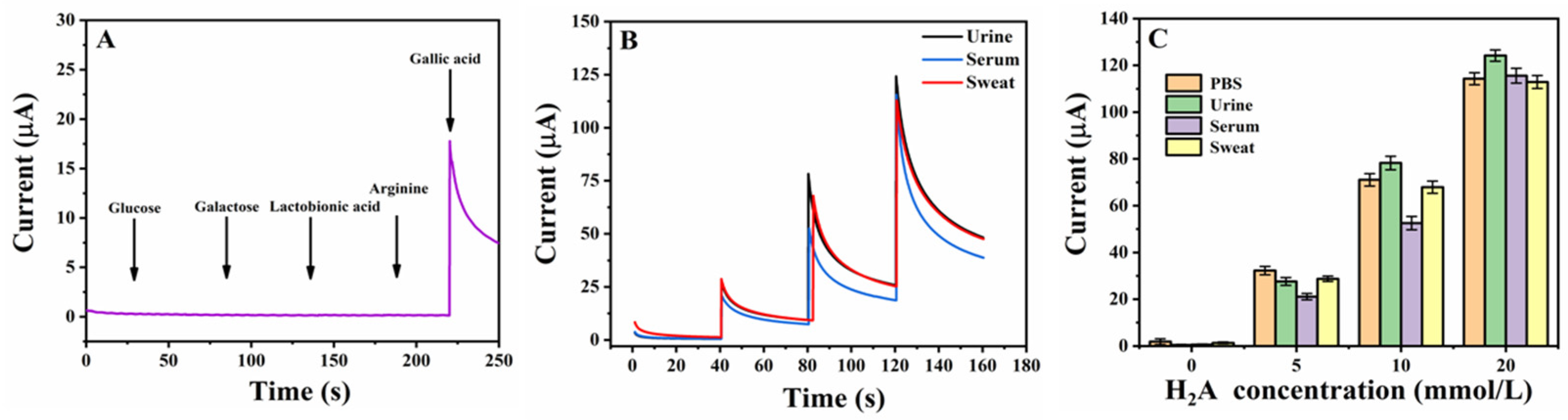 Processes 11 02048 g005 Processes 11 02048 g005