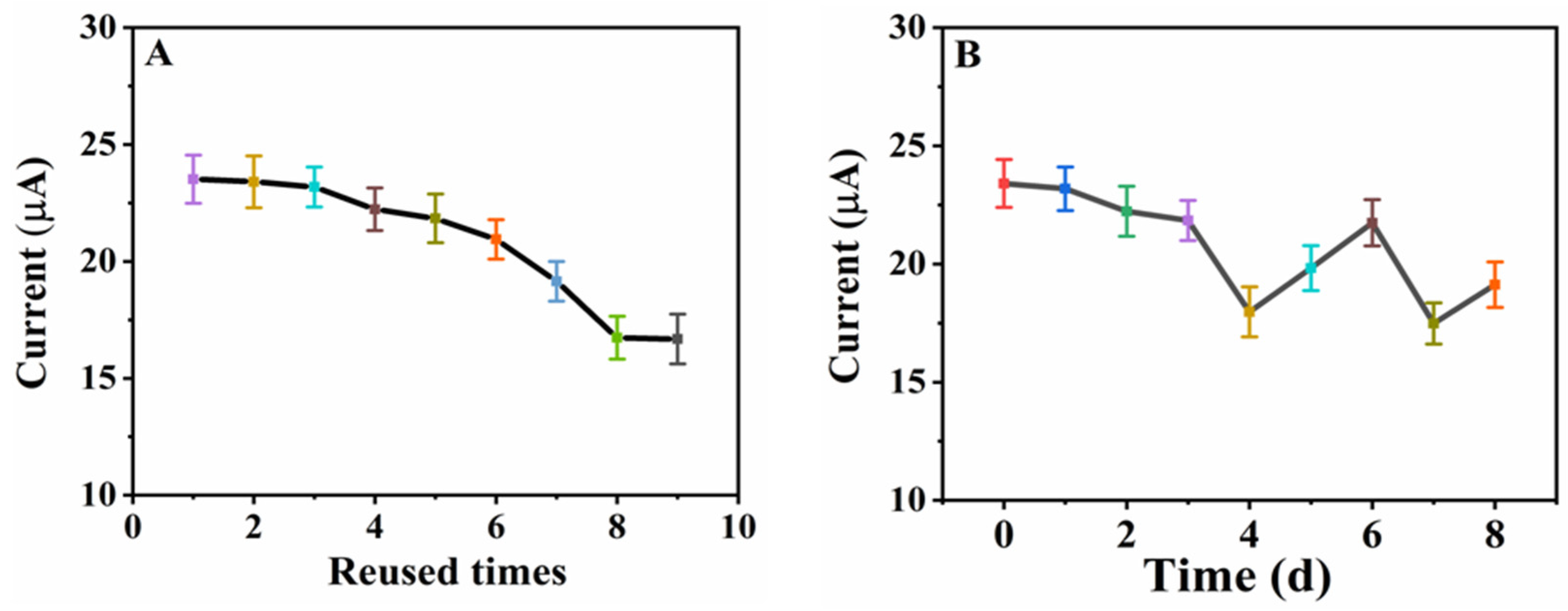 Processes 11 02048 g006 Processes 11 02048 g006