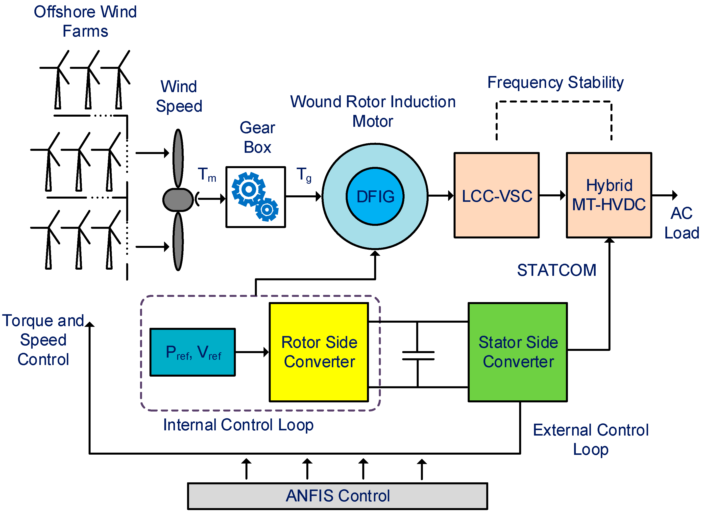 Processes 11 02049 g001 Processes 11 02049 g001