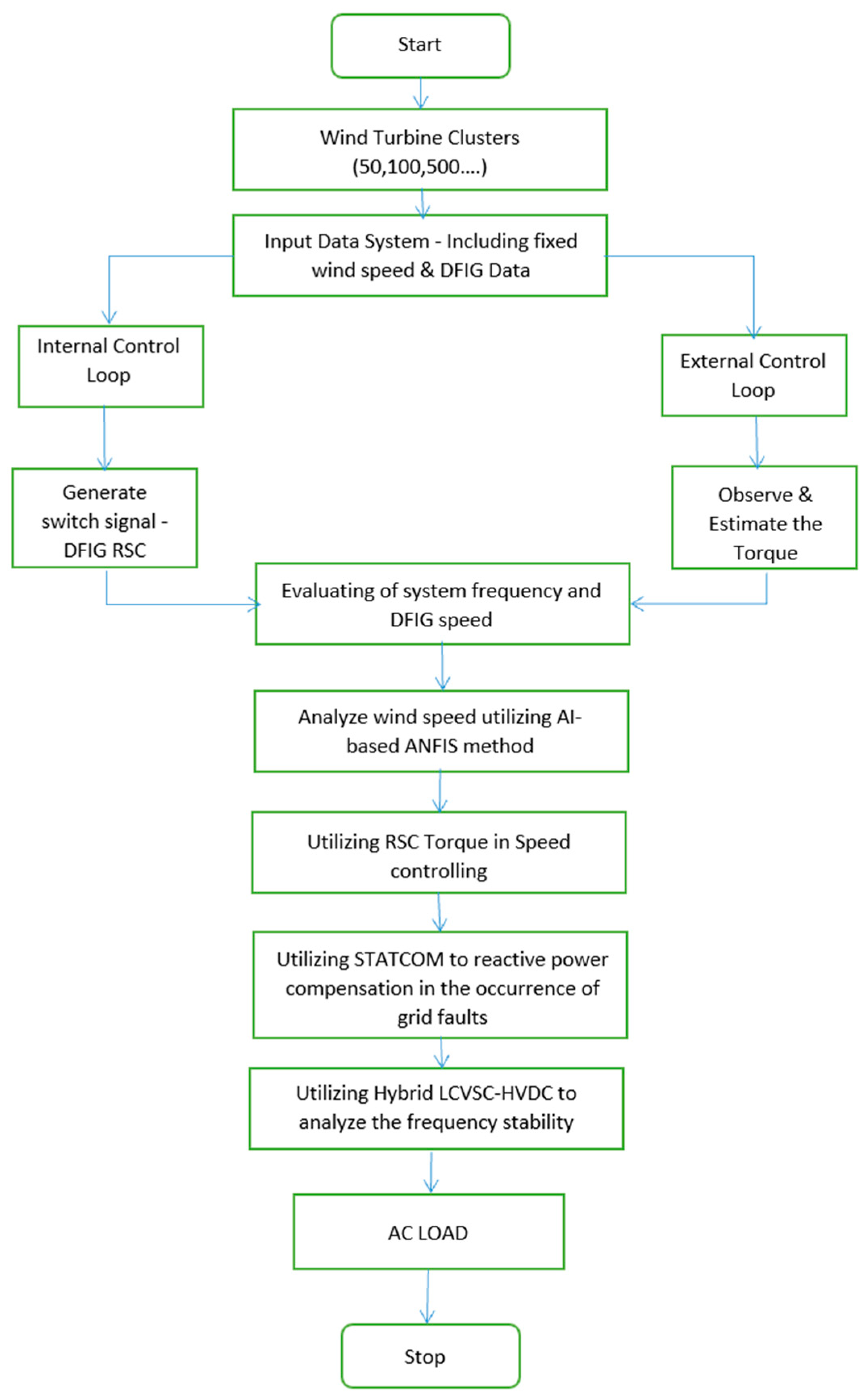 Processes 11 02049 g002 Processes 11 02049 g002