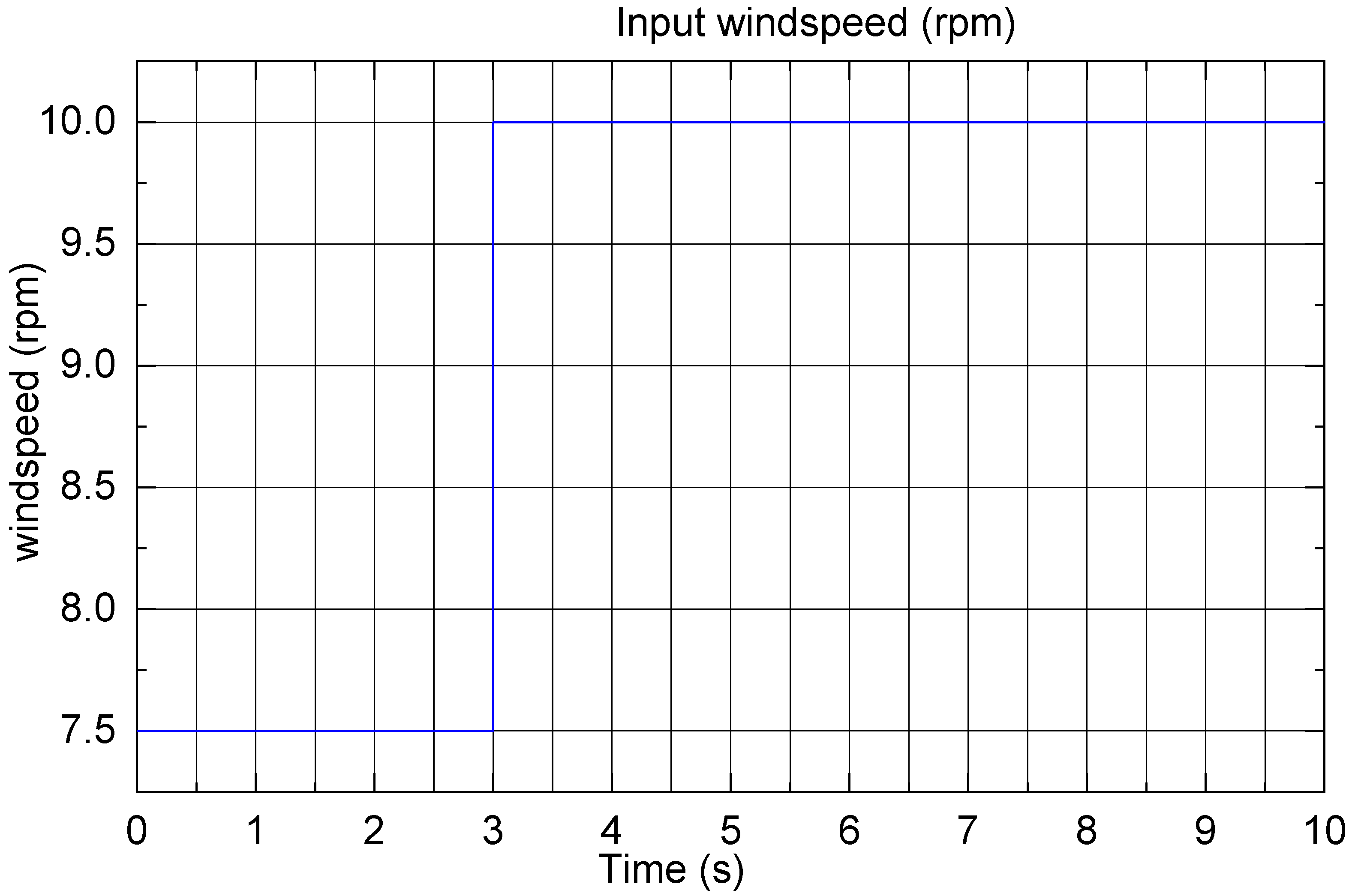Processes 11 02049 g009 Processes 11 02049 g009