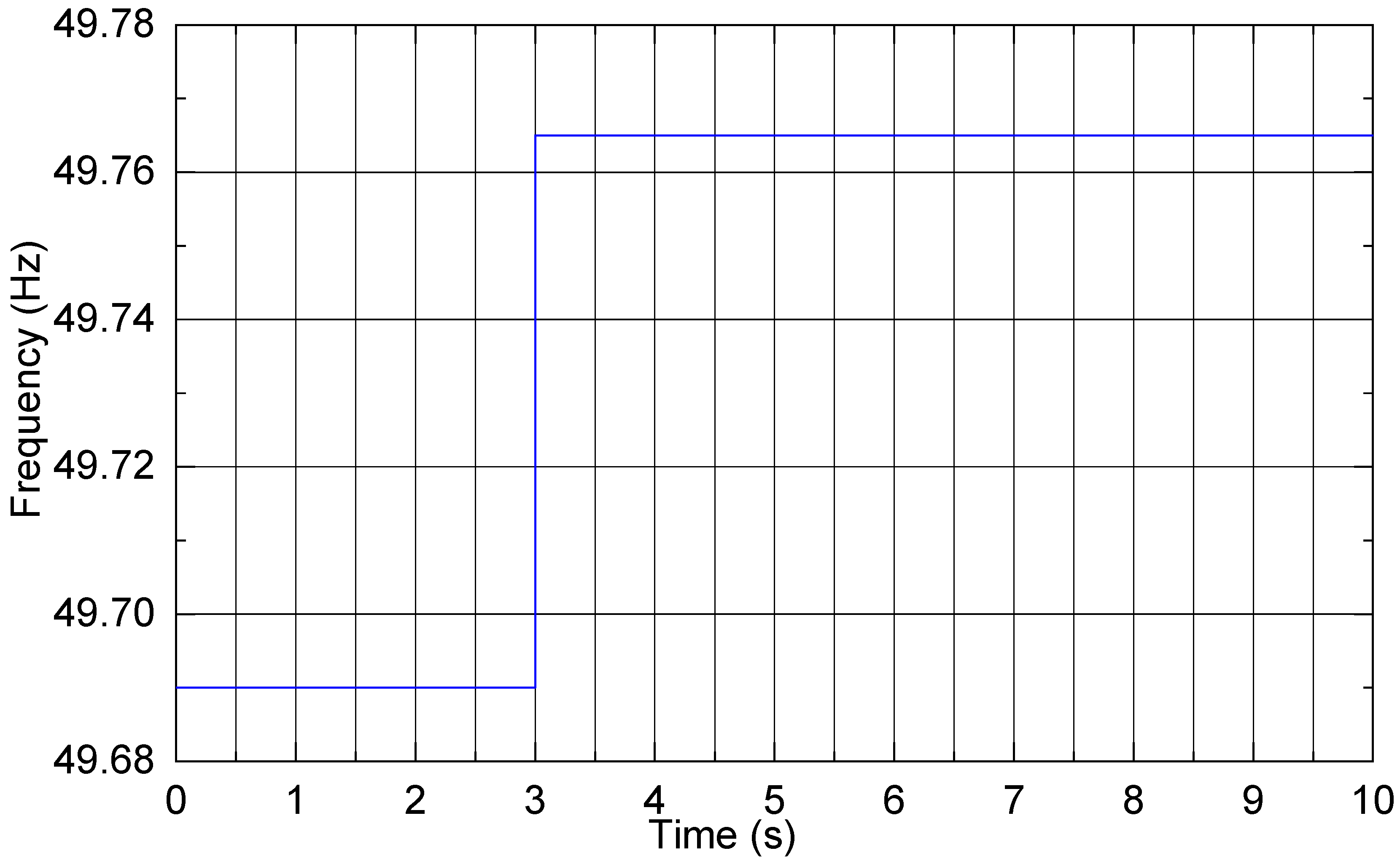 Processes 11 02049 g010 Processes 11 02049 g010
