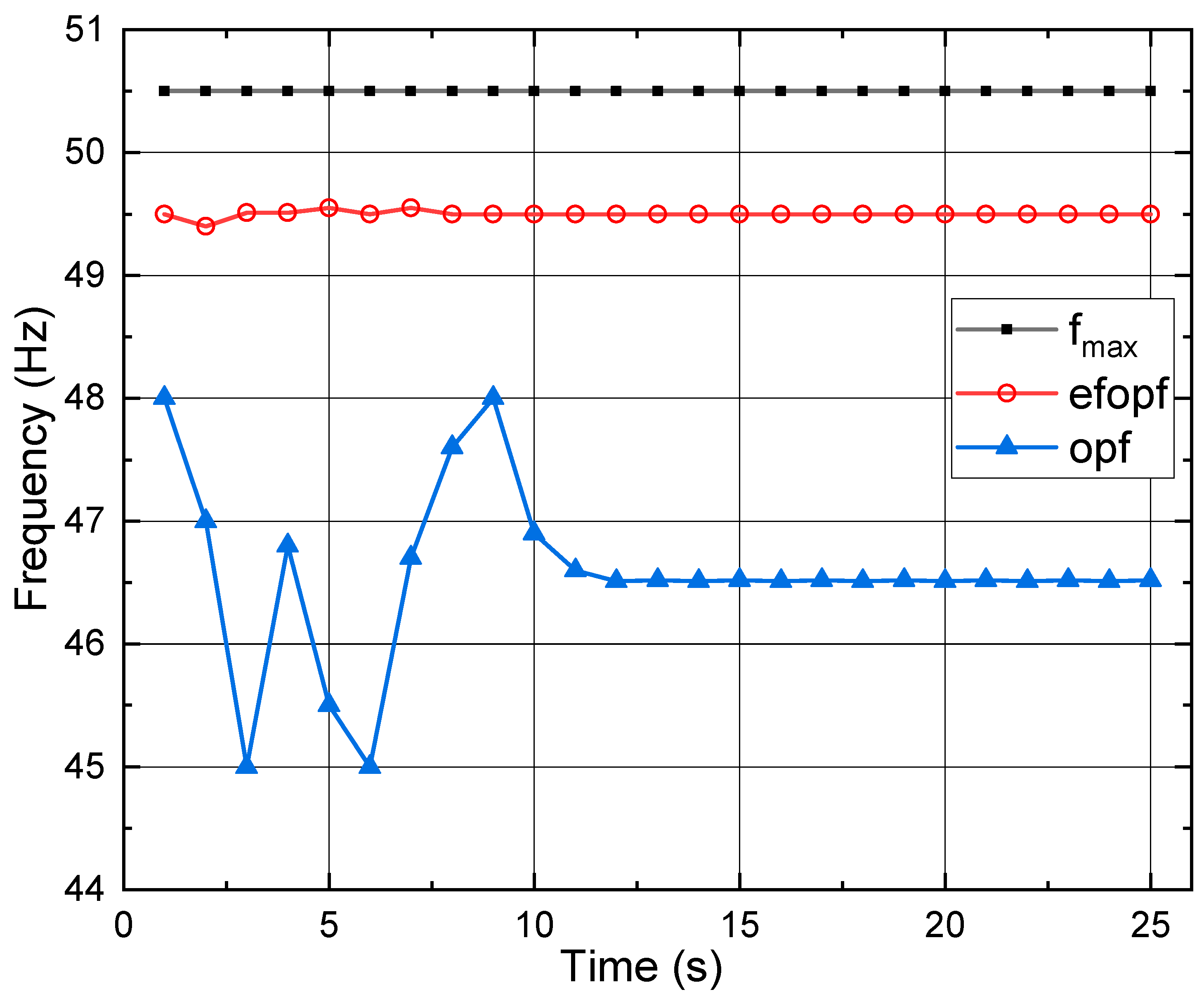 Processes 11 02049 g014 Processes 11 02049 g014