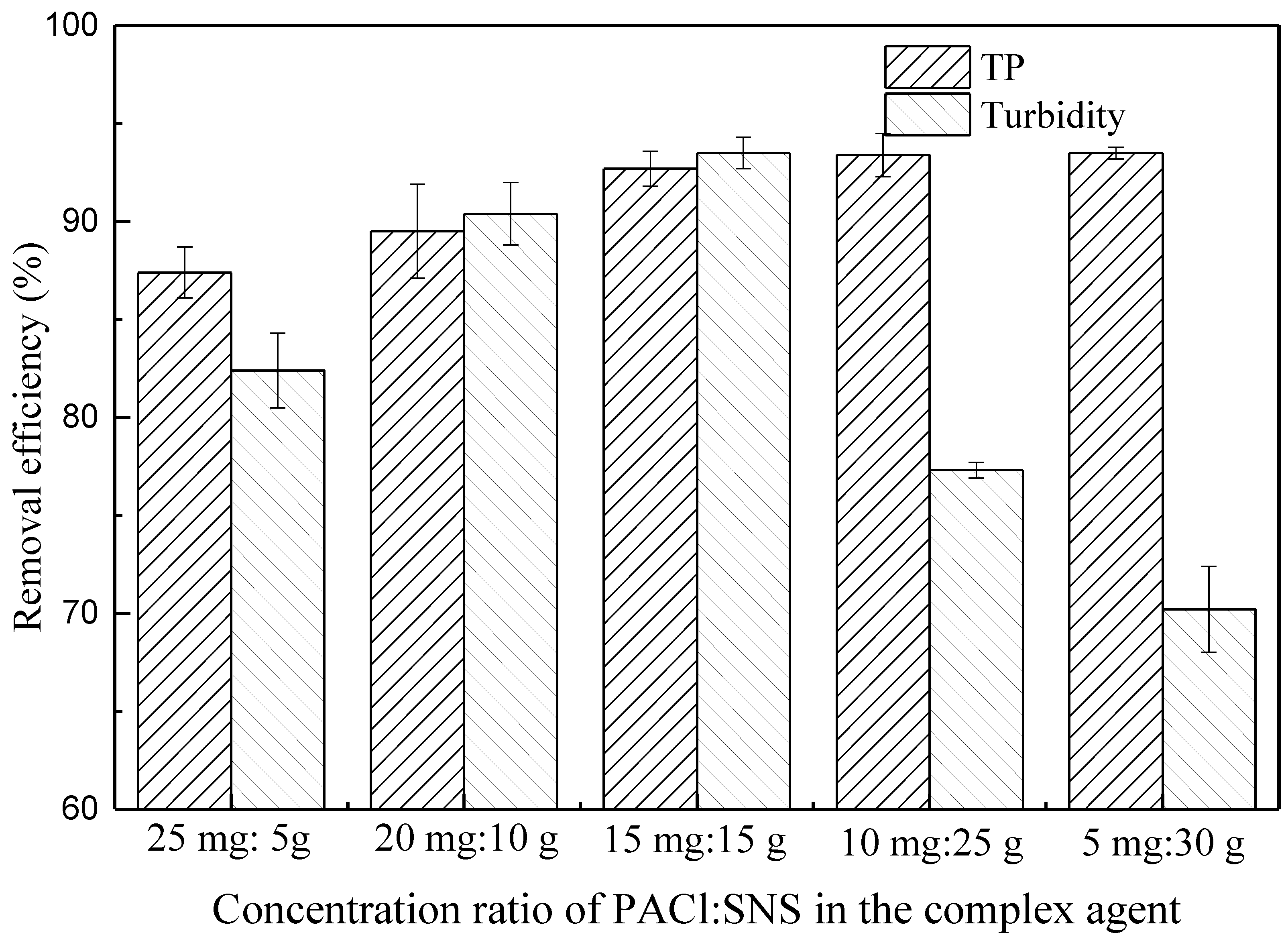 Processes 11 02050 g002