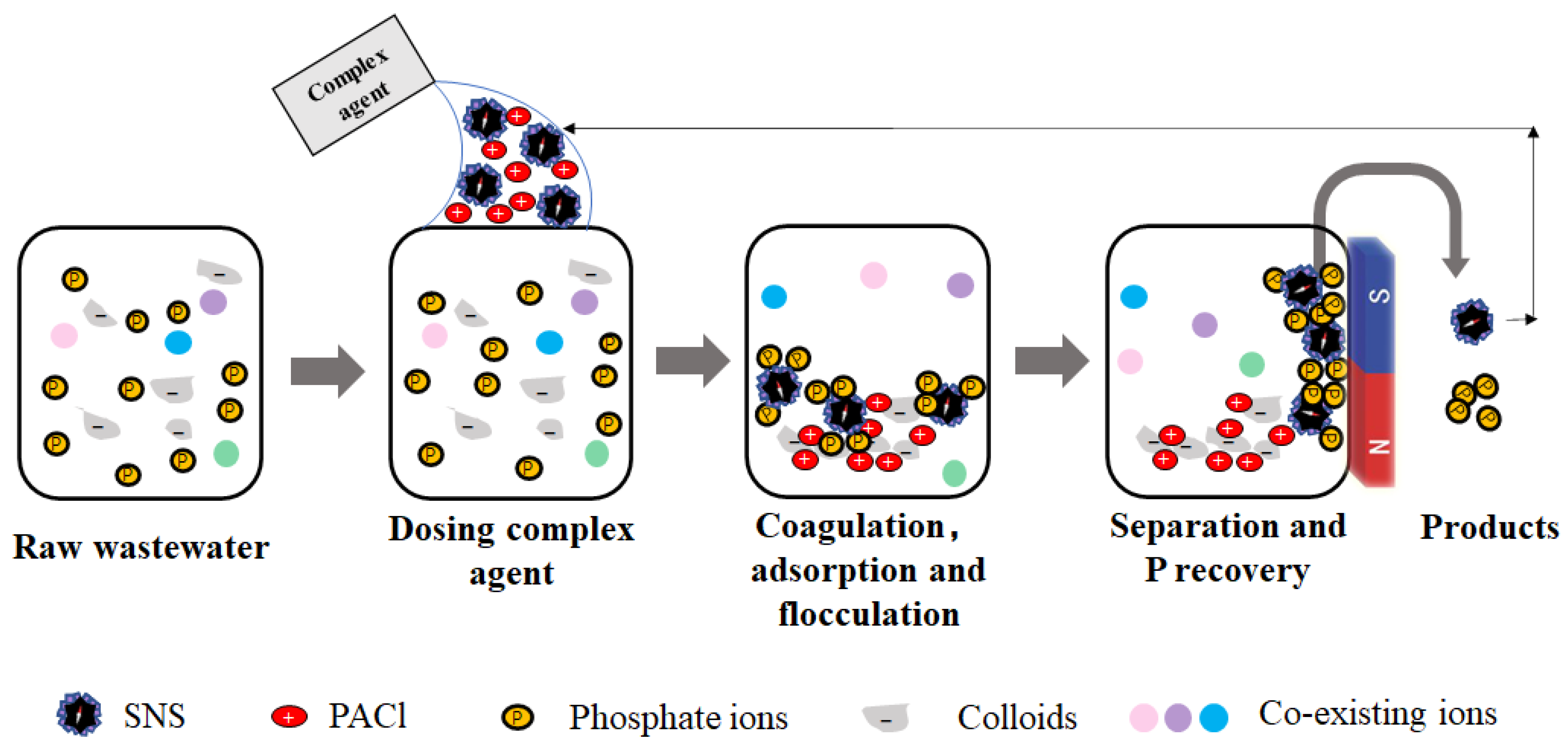 Processes 11 02050 g006