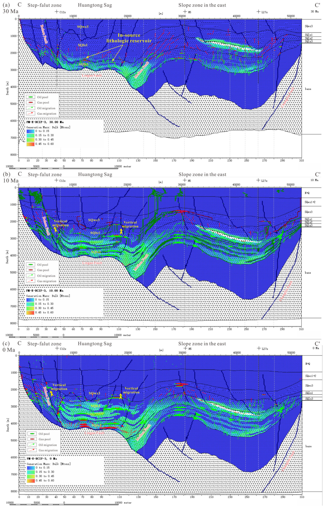 Processes 11 02051 g011 Processes 11 02051 g011