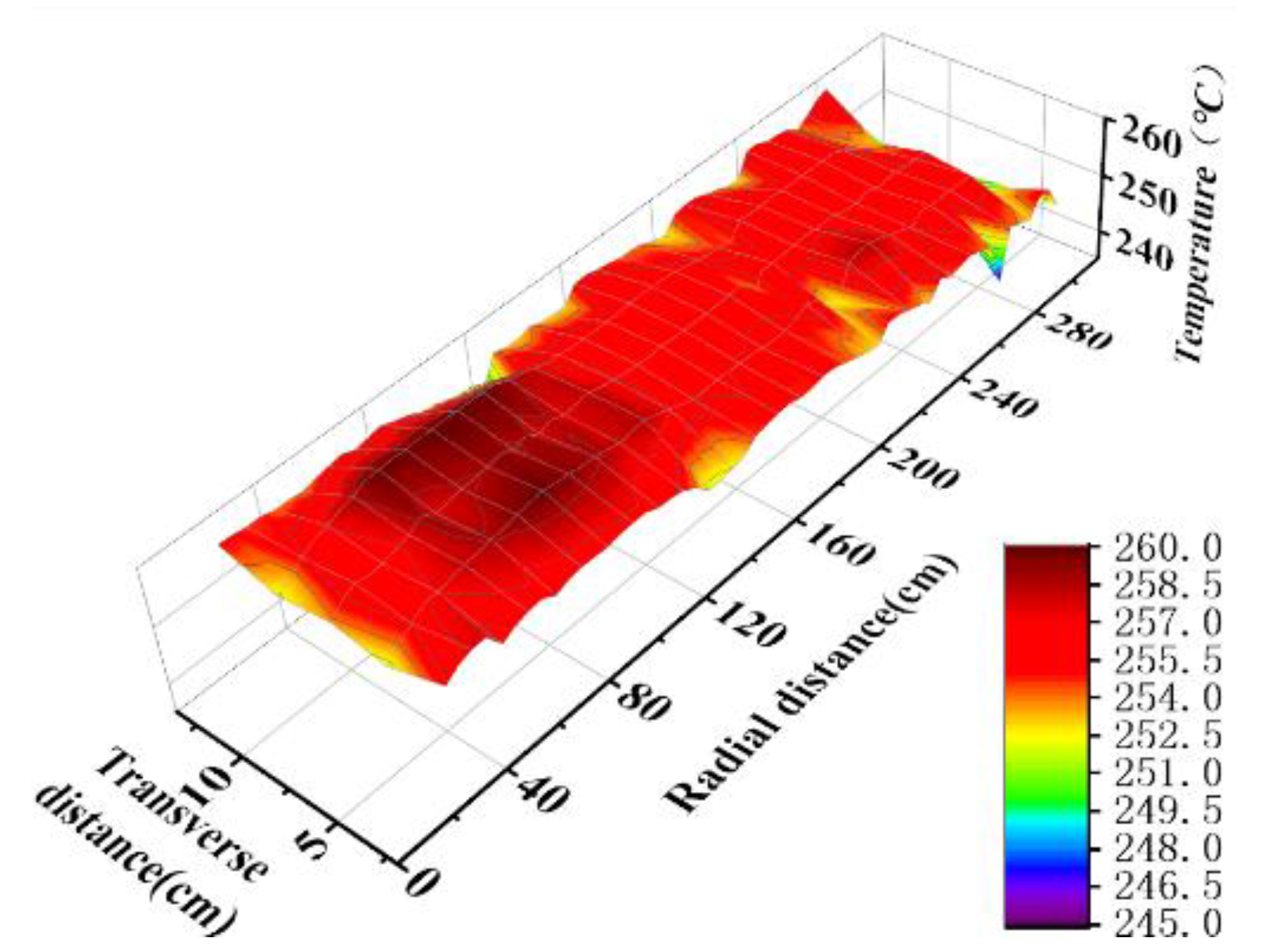 Processes 11 02052 g006