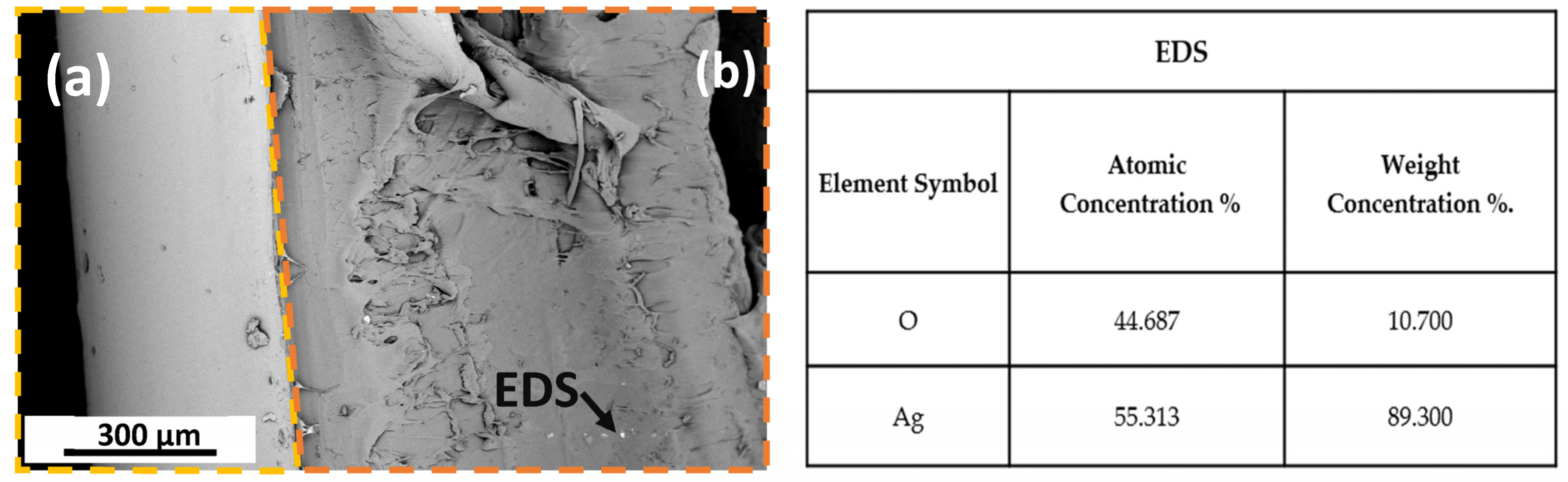 Processes 11 02053 g006