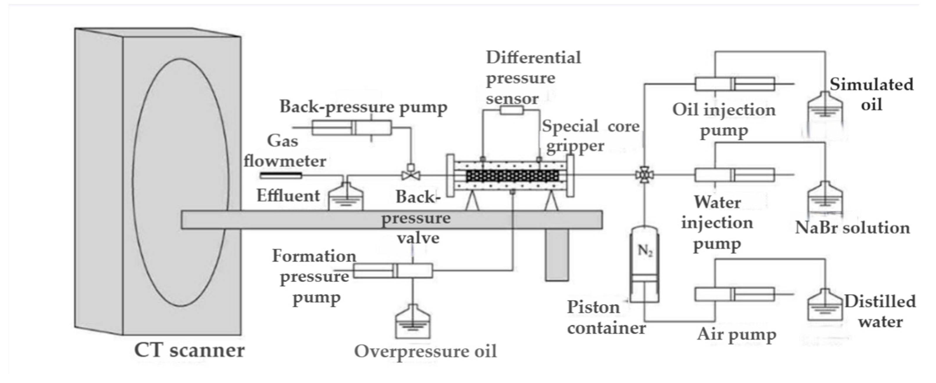 Processes 11 02054 g002 Processes 11 02054 g002