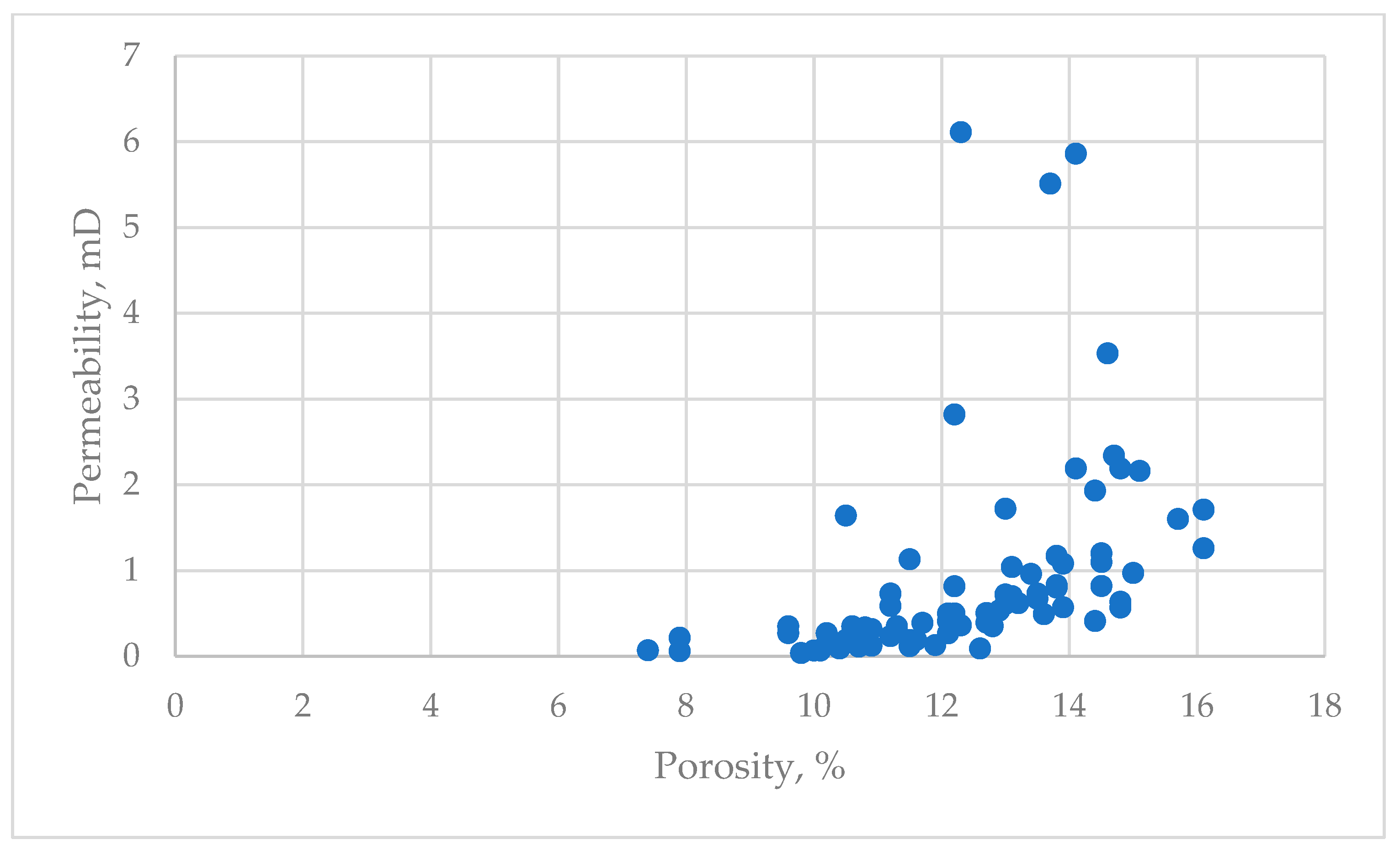 Processes 11 02054 g003 Processes 11 02054 g003