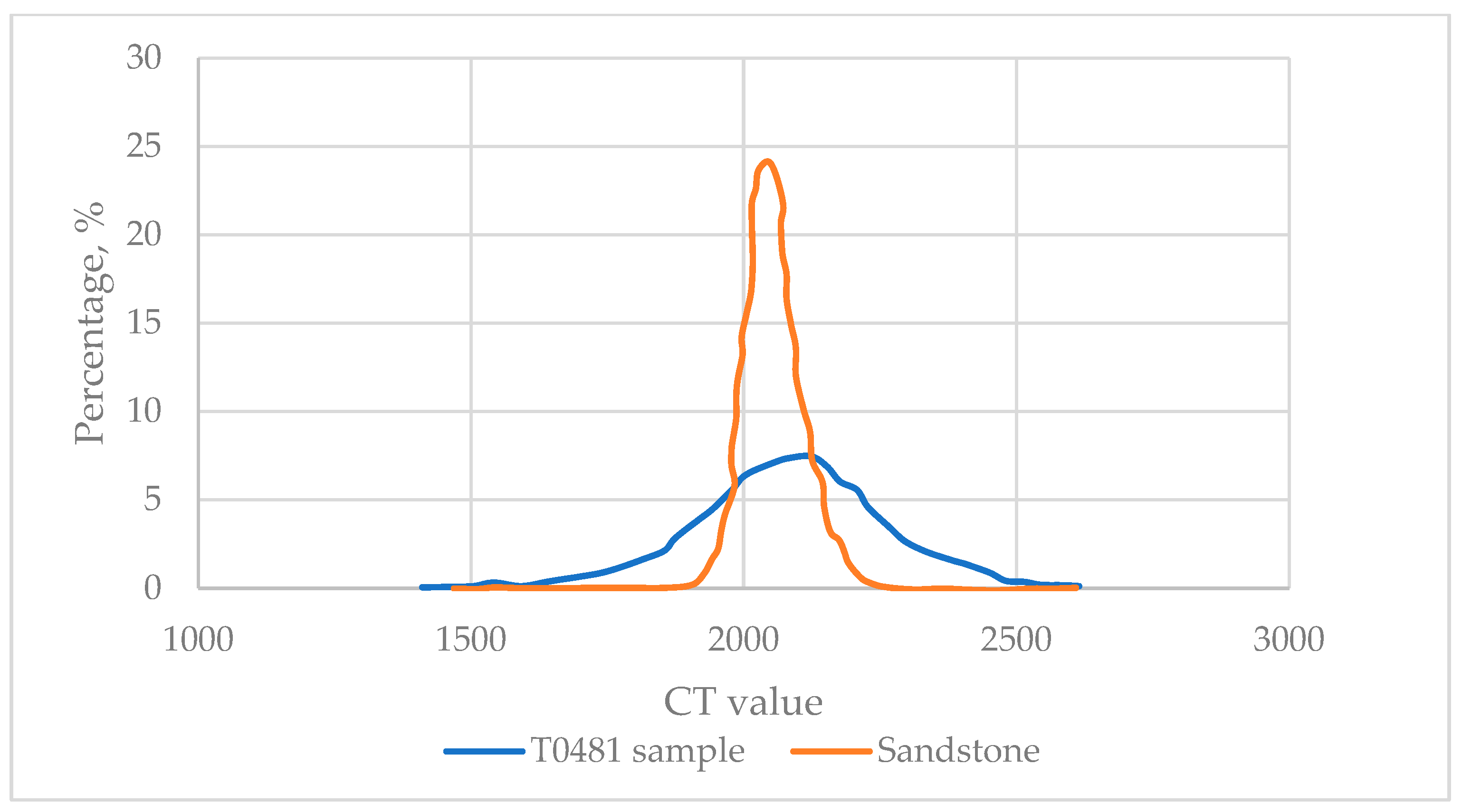 Processes 11 02054 g005 Processes 11 02054 g005