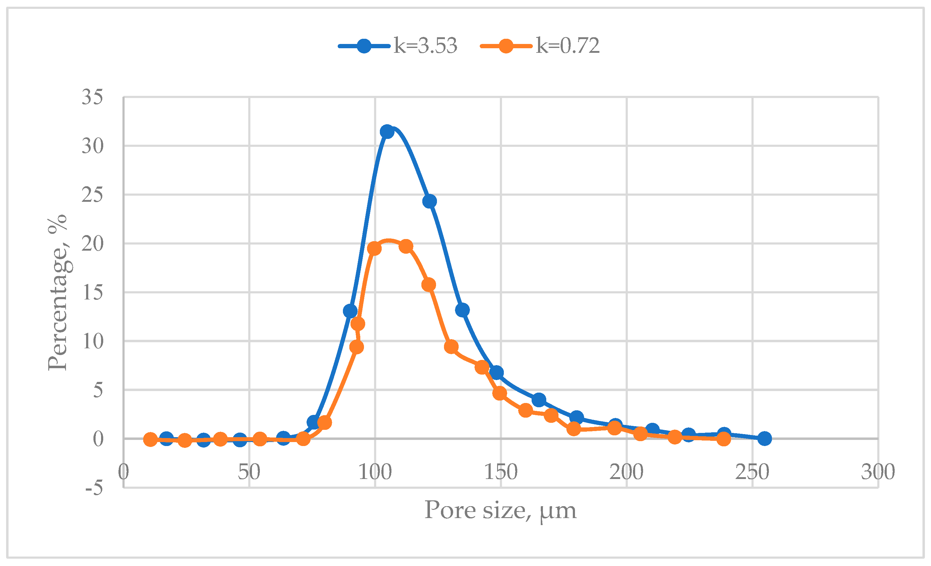 Processes 11 02054 g006 Processes 11 02054 g006