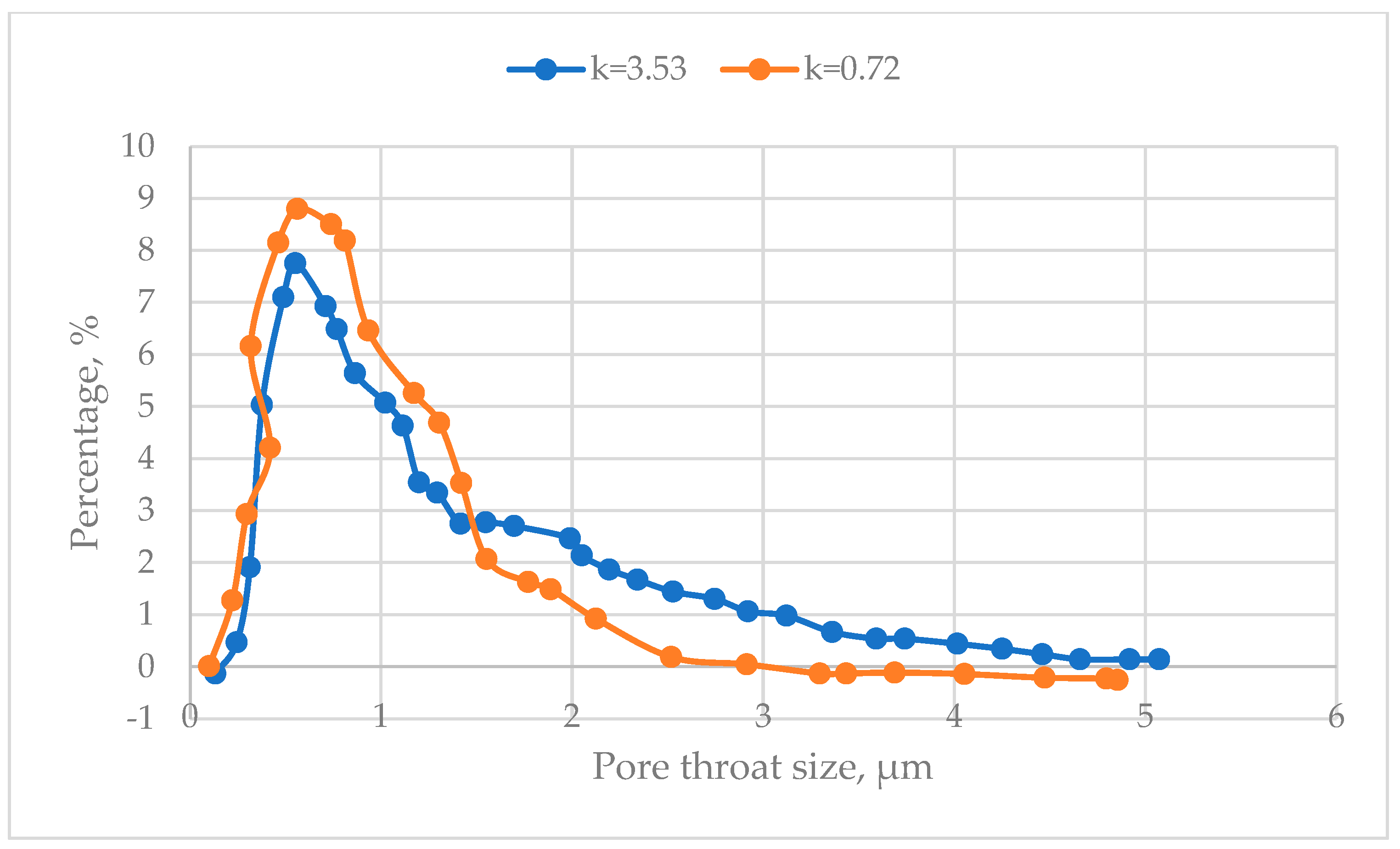 Processes 11 02054 g007 Processes 11 02054 g007