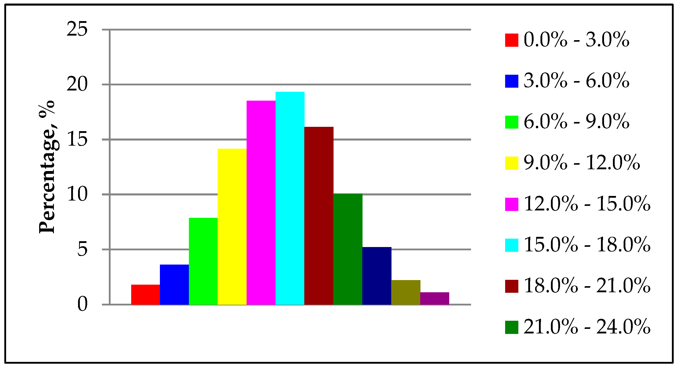 Processes 11 02054 g008 Processes 11 02054 g008