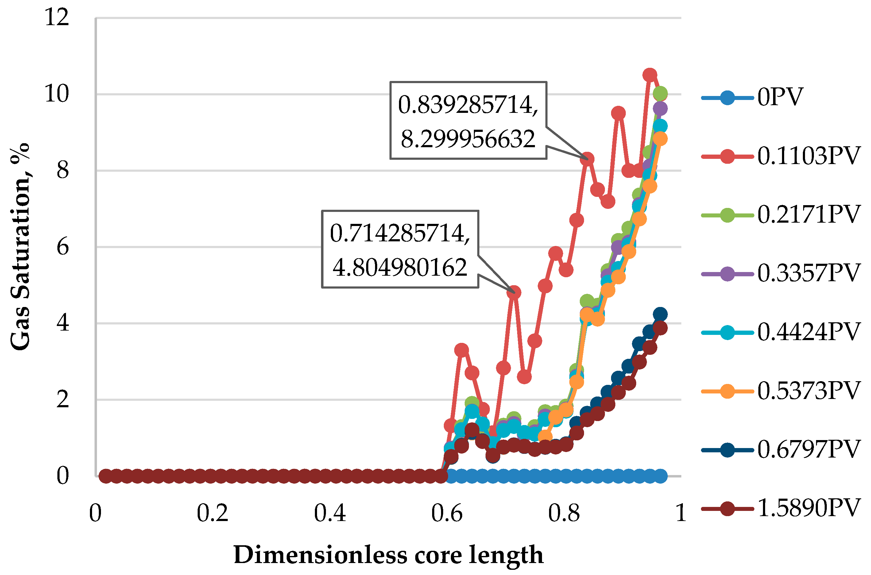 Processes 11 02054 g011 Processes 11 02054 g011