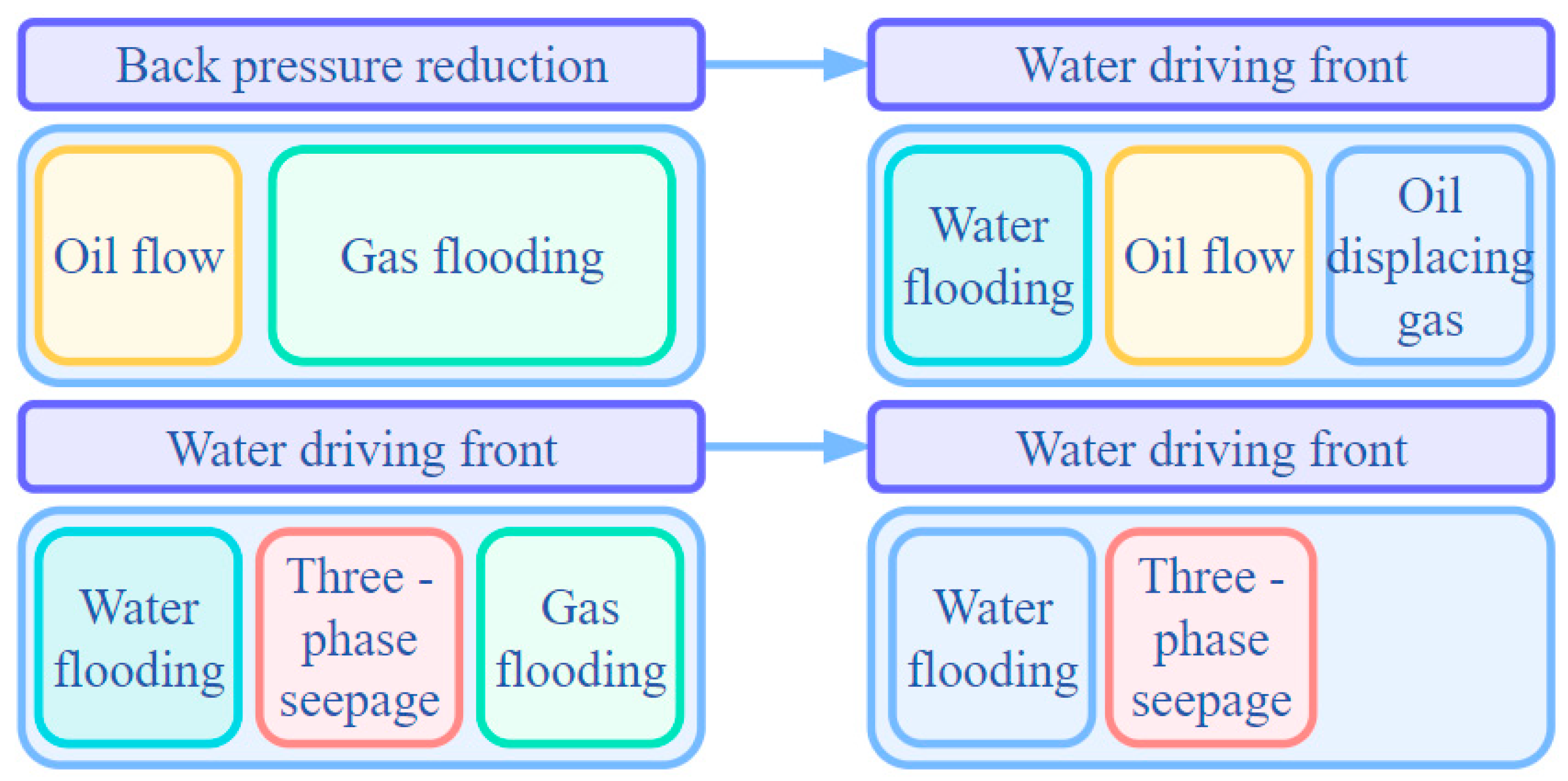 Processes 11 02054 g012 Processes 11 02054 g012